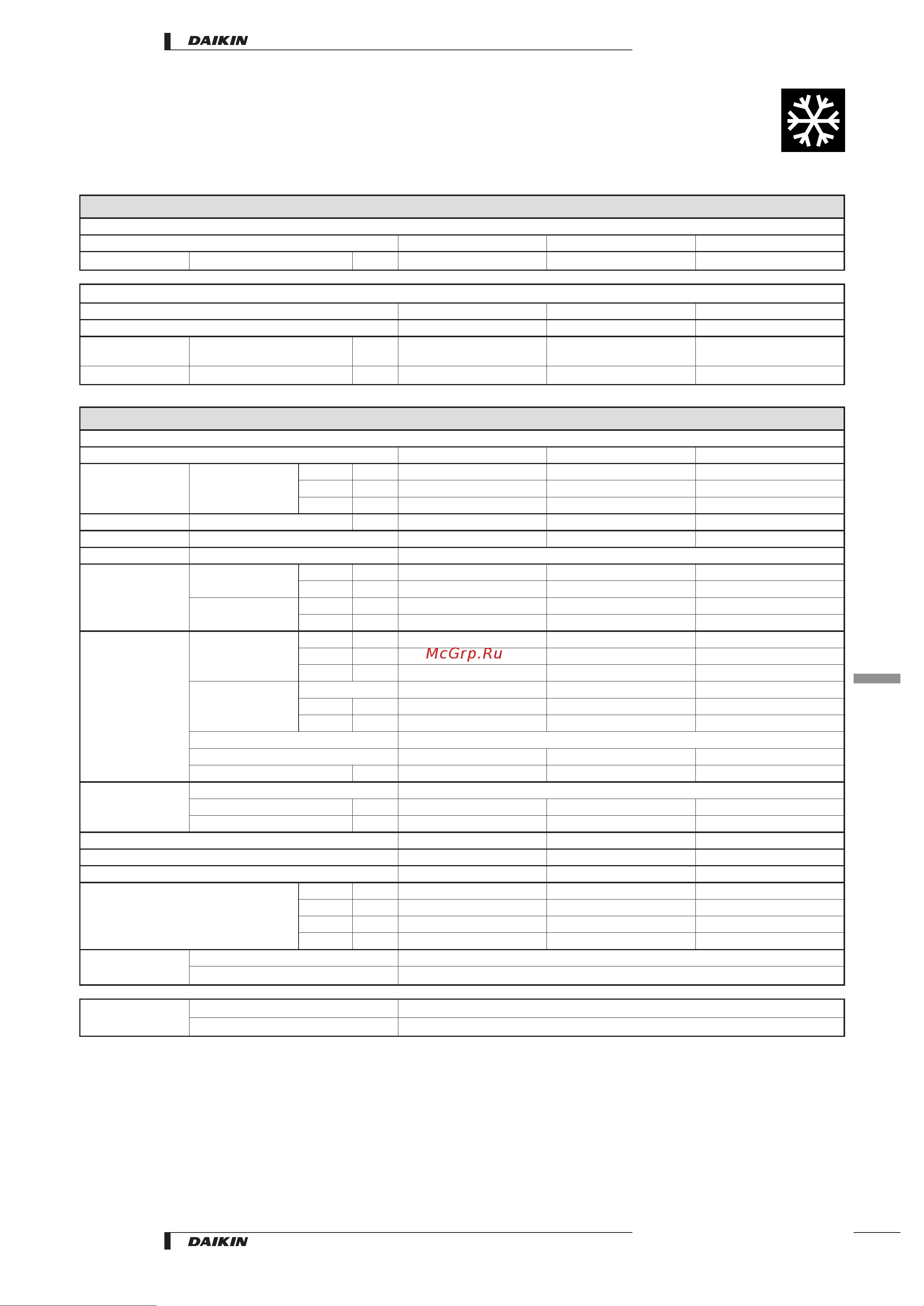 Daikin FH35BZV1 [5/26] Specifications