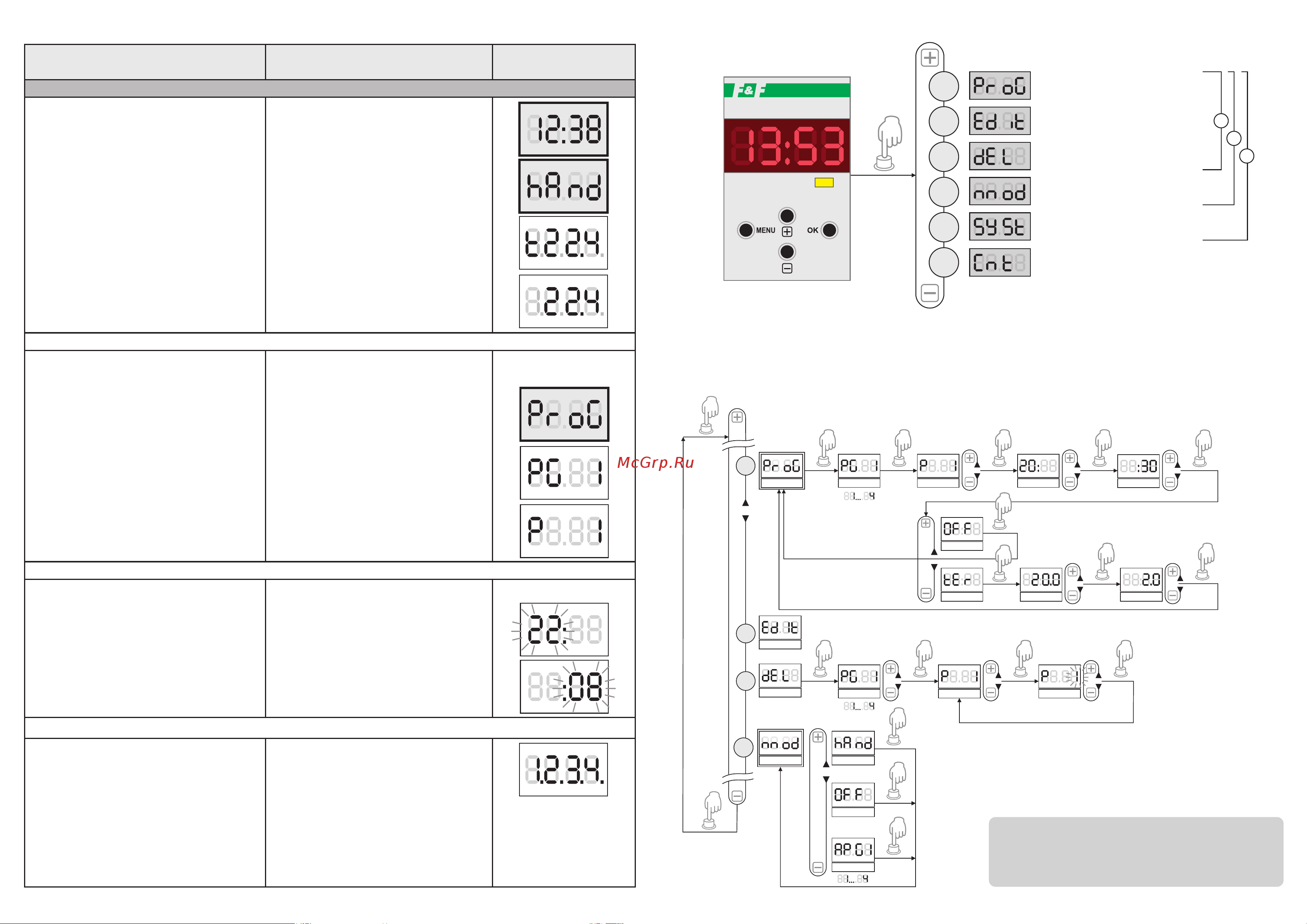 Евроавтоматика RT-820M-RTC [4/8] Страница 4