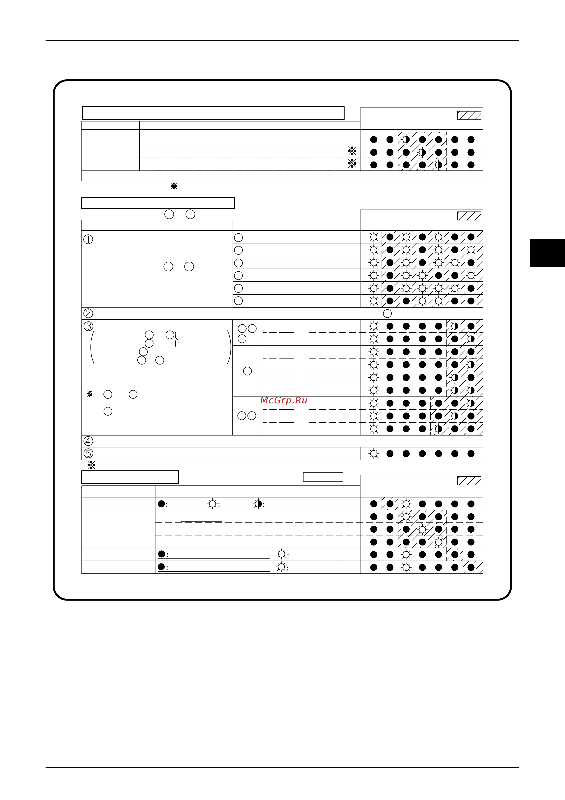 Daikin RMXS140EV1A [162/477] Checking the set items