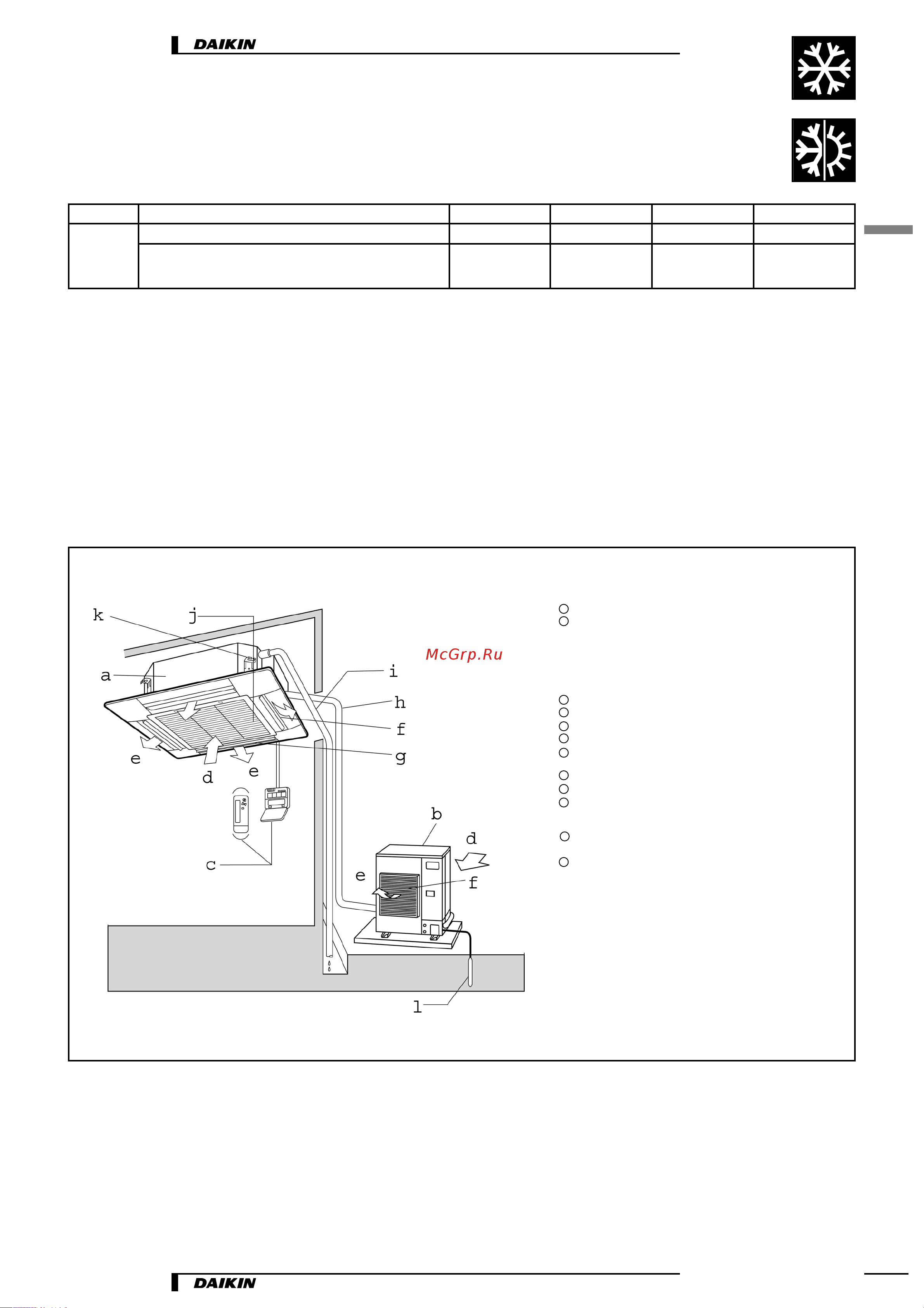 Daikin FFQ25BV1B [21/21] Настройки защитных устройств