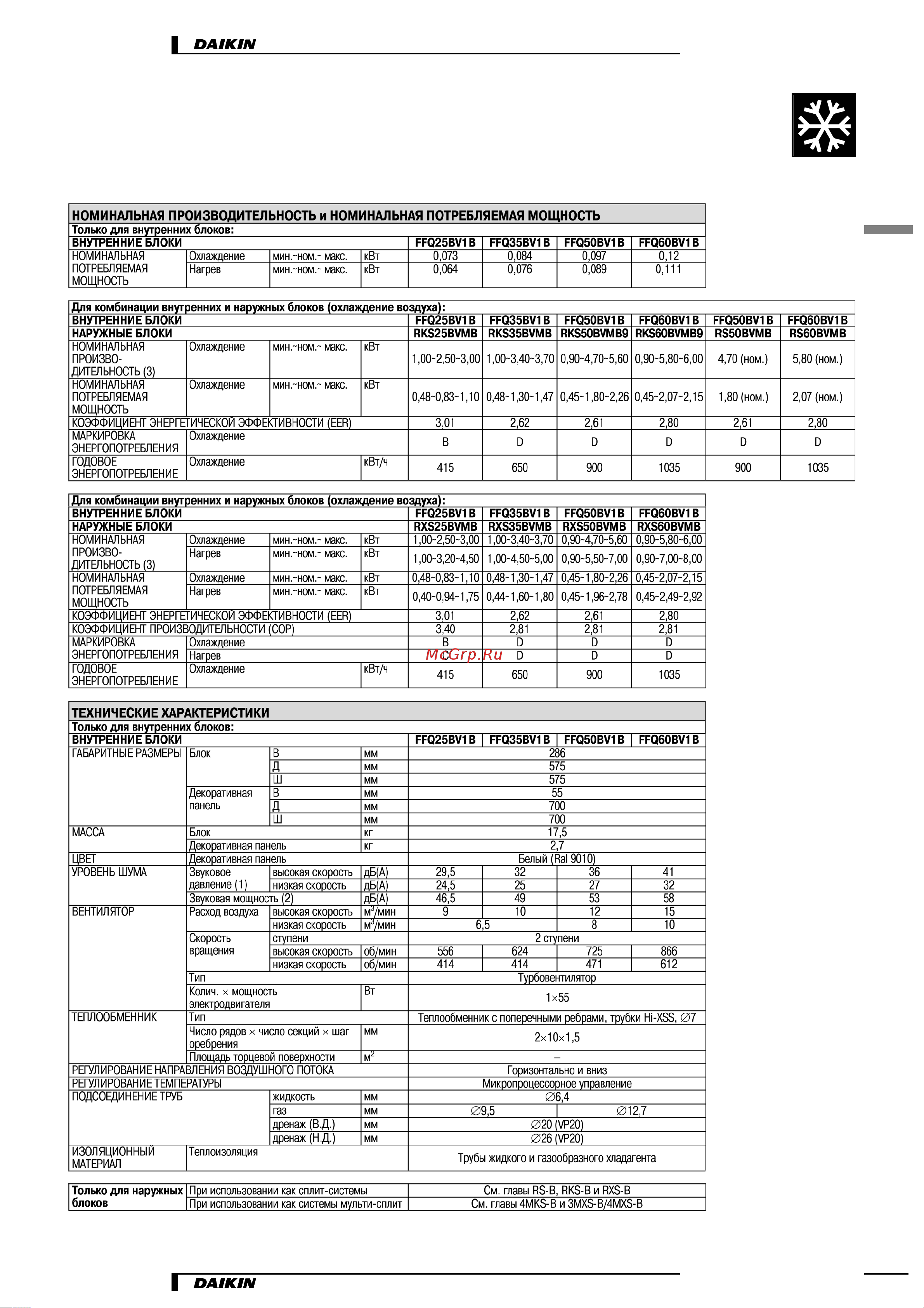 Daikin FFQ25BV1B [3/21] Характеристики