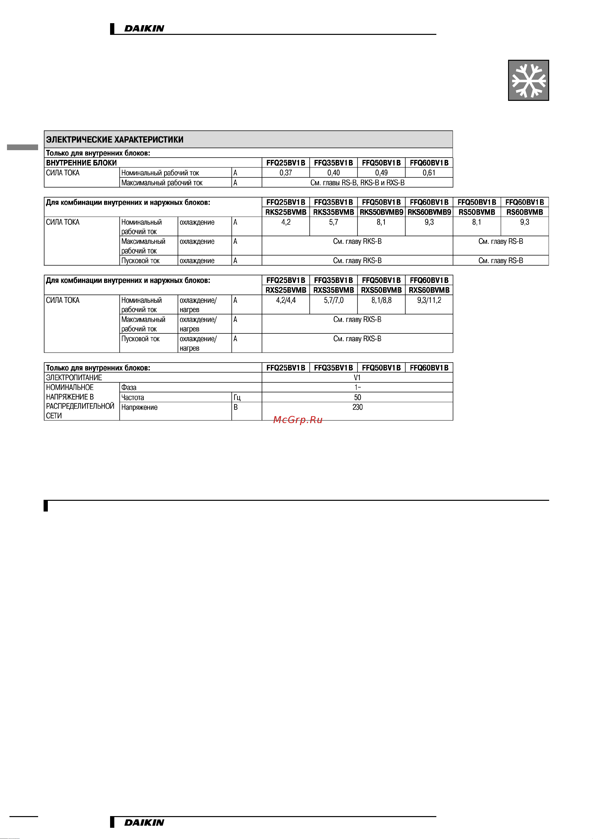 Daikin FFQ25BV1B [4/21] Характеристики
