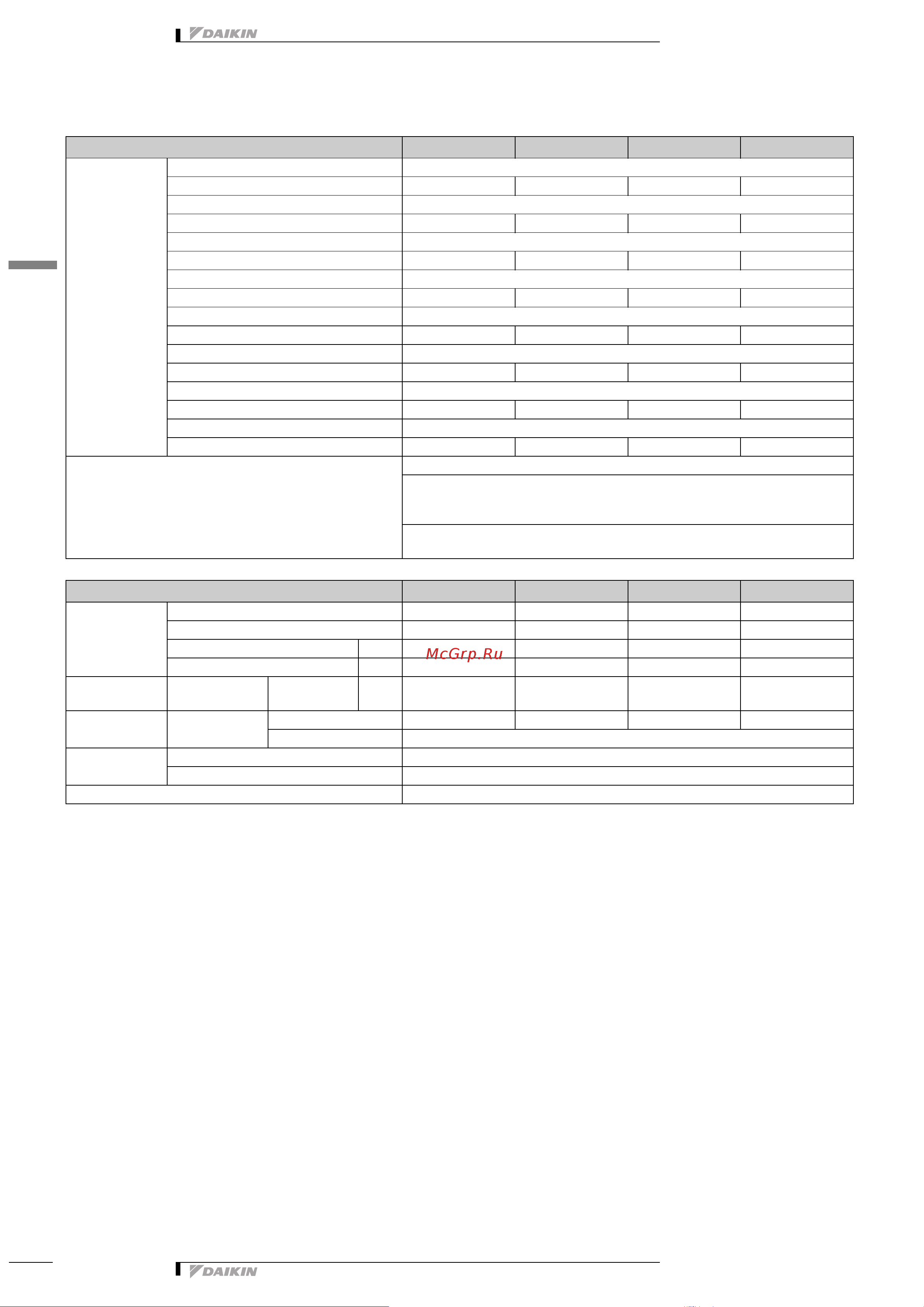Daikin FTKS35D3VMW [5/12] 3 электрические характеристики