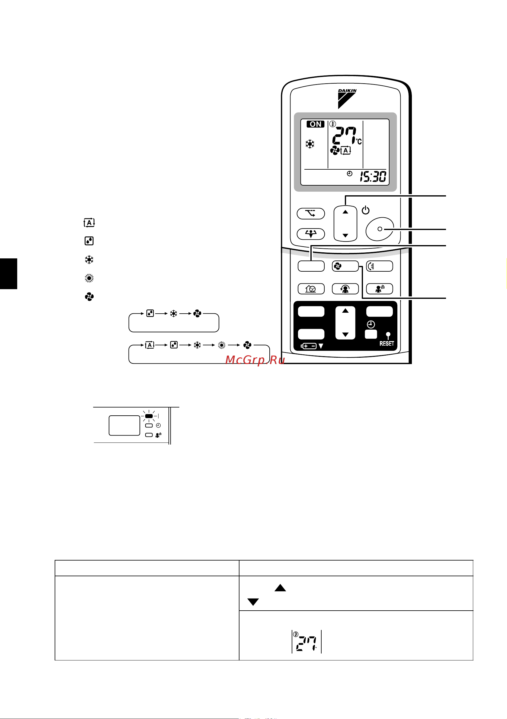 Daikin FTXS20D3VML [11/32] Press on off button