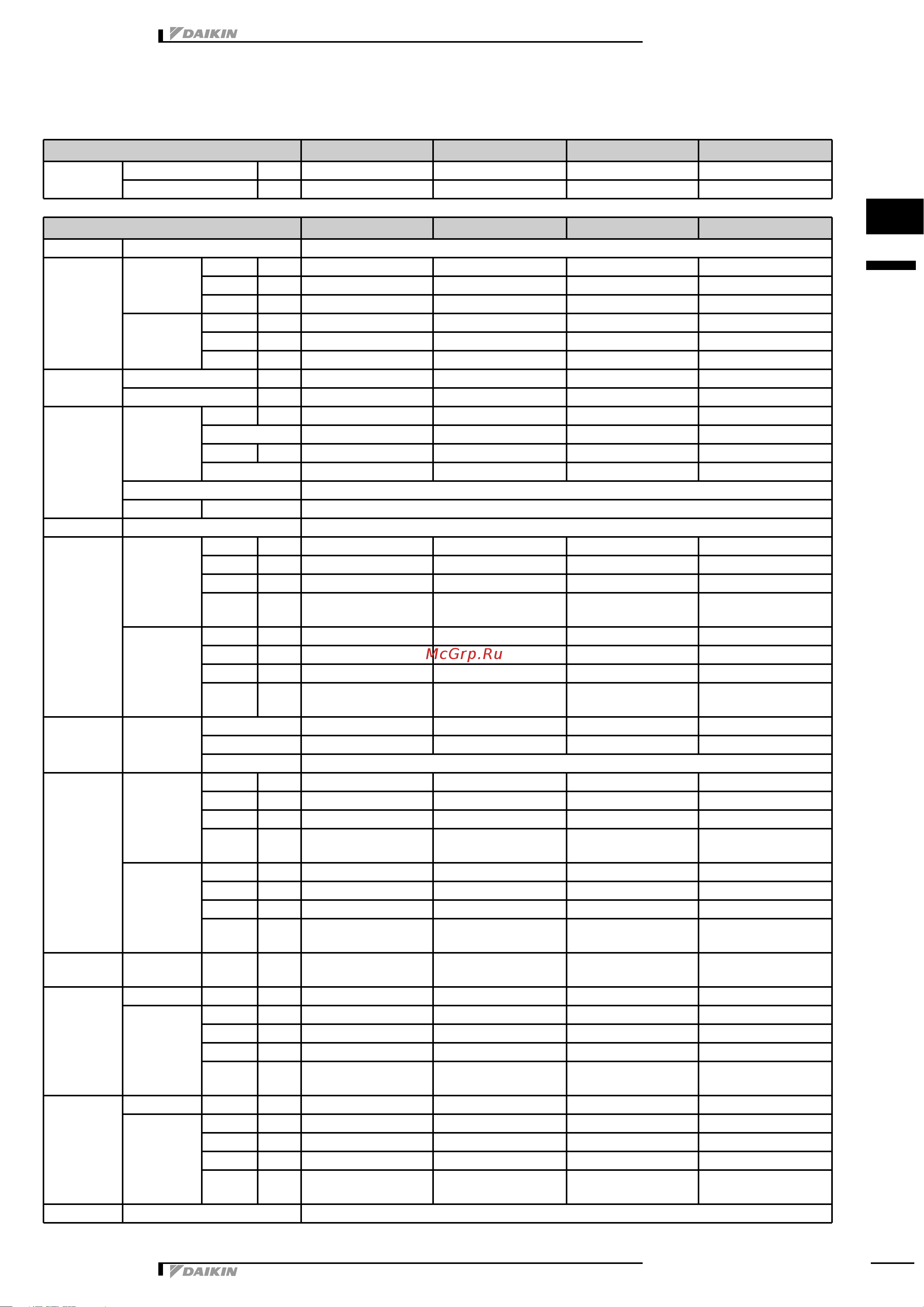 Daikin FTXS35D3VMW [10/24] Specifications