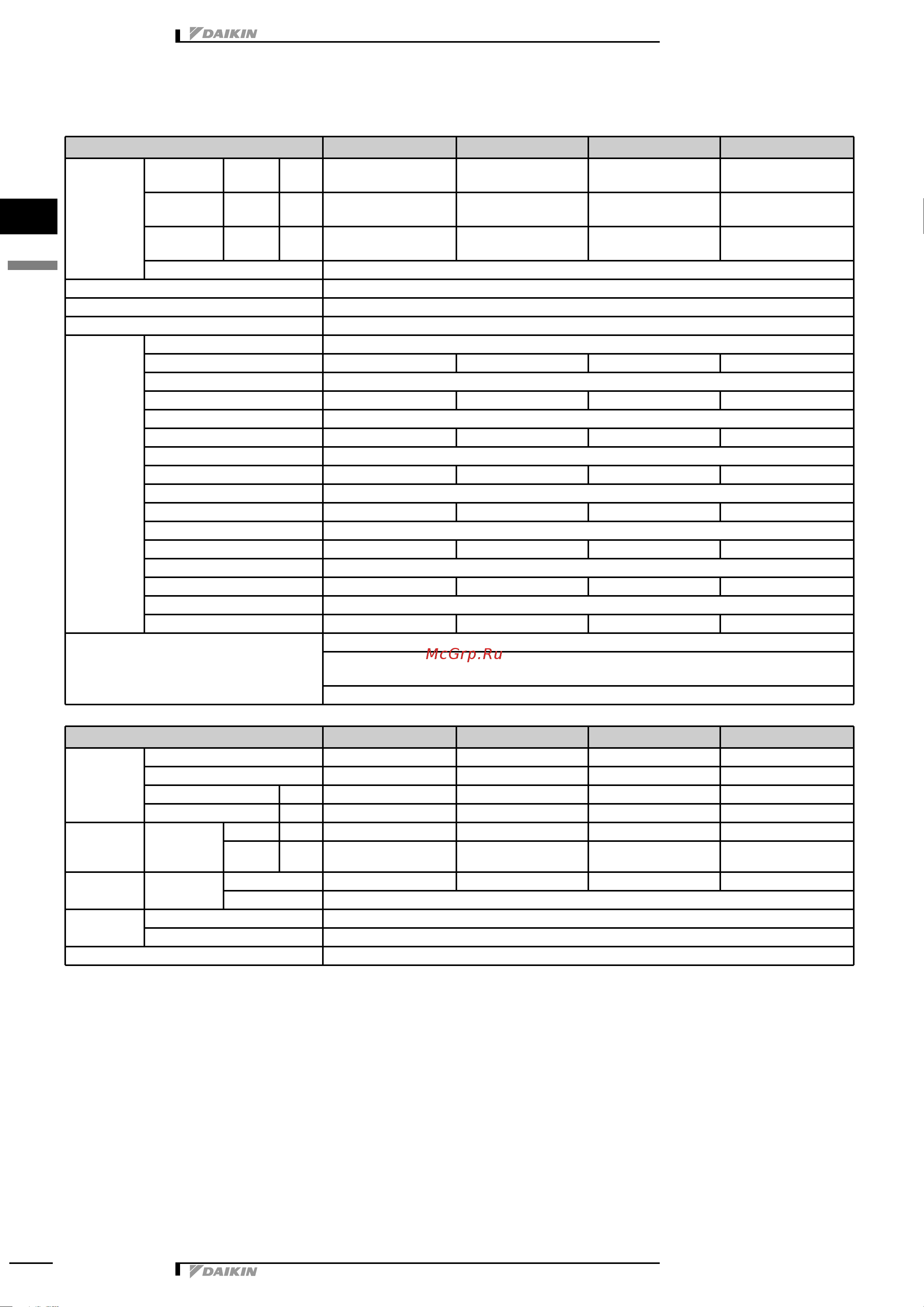 Daikin FTXS35D3VMW [11/24] 3 electrical specifications