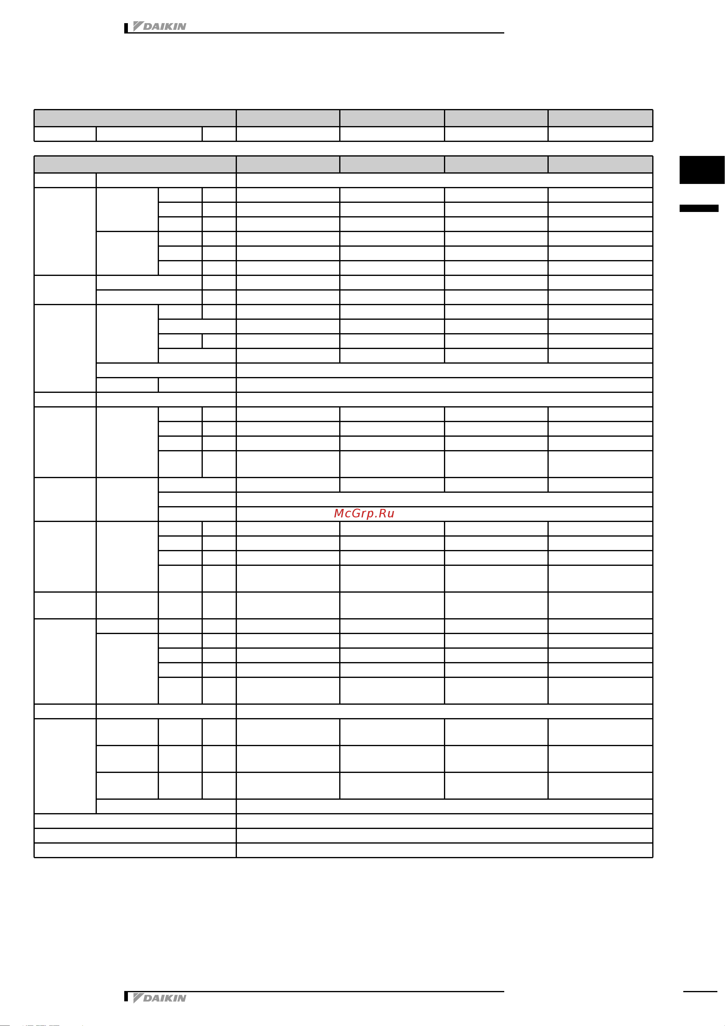 Daikin FTXS35D3VMW [2/24] 2 technical specifications