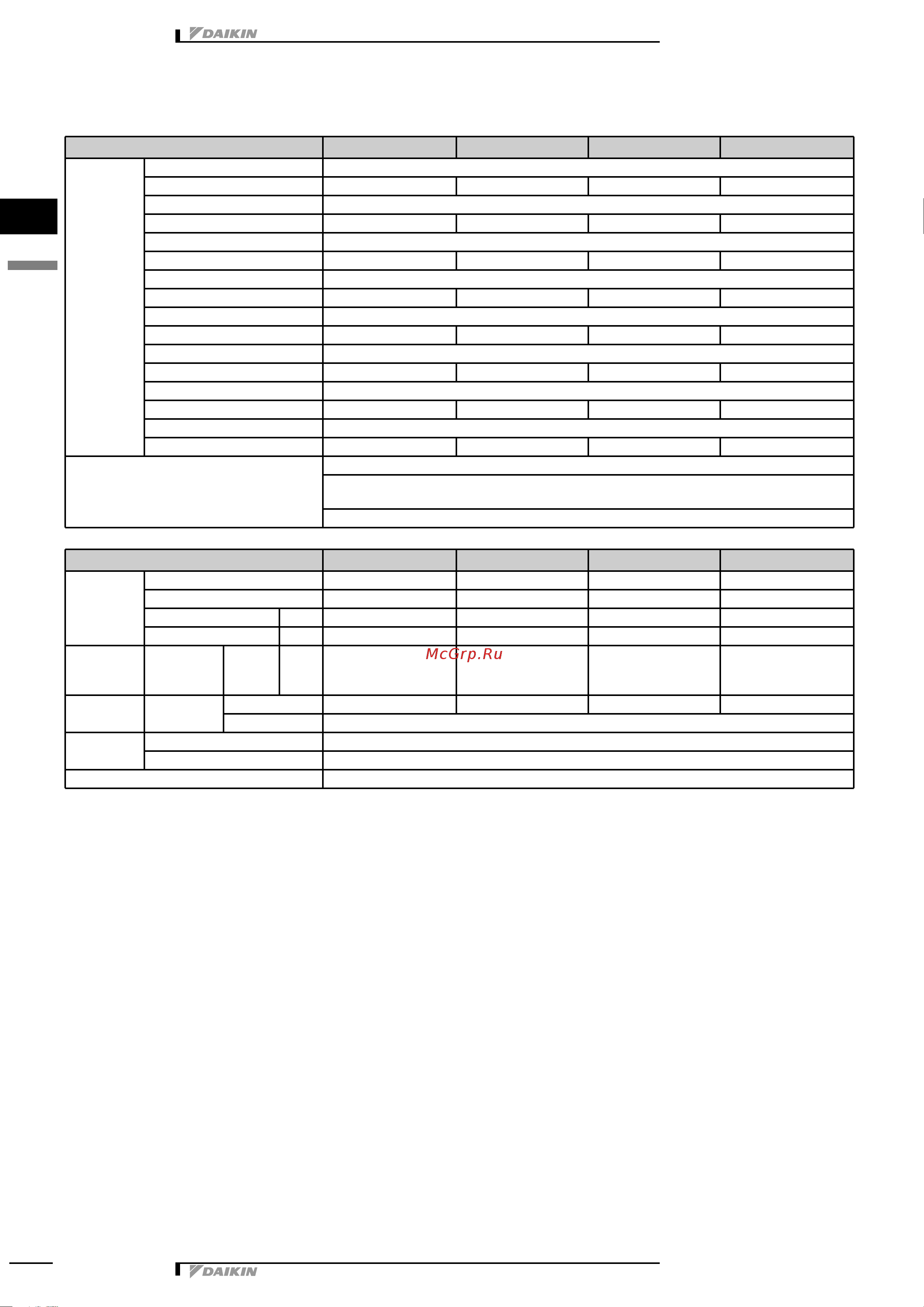 Daikin FTXS35D3VMW [3/24] 2 technical specifications