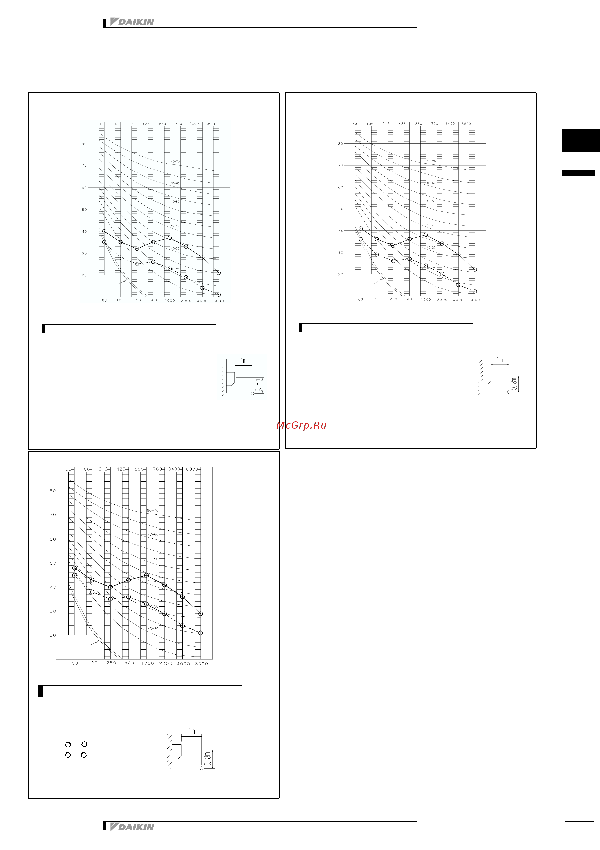 Daikin FTXS20D3VMW [8/24] 1 sound pressure spectrum
