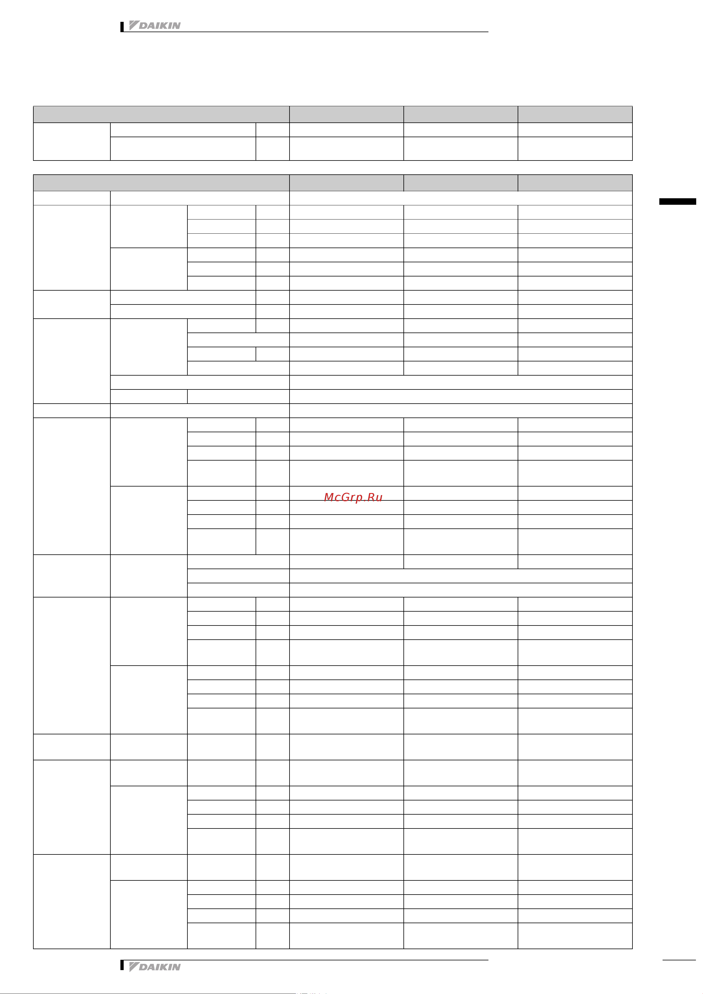 Daikin FTXS25CAVMB [4/14] Характеристики