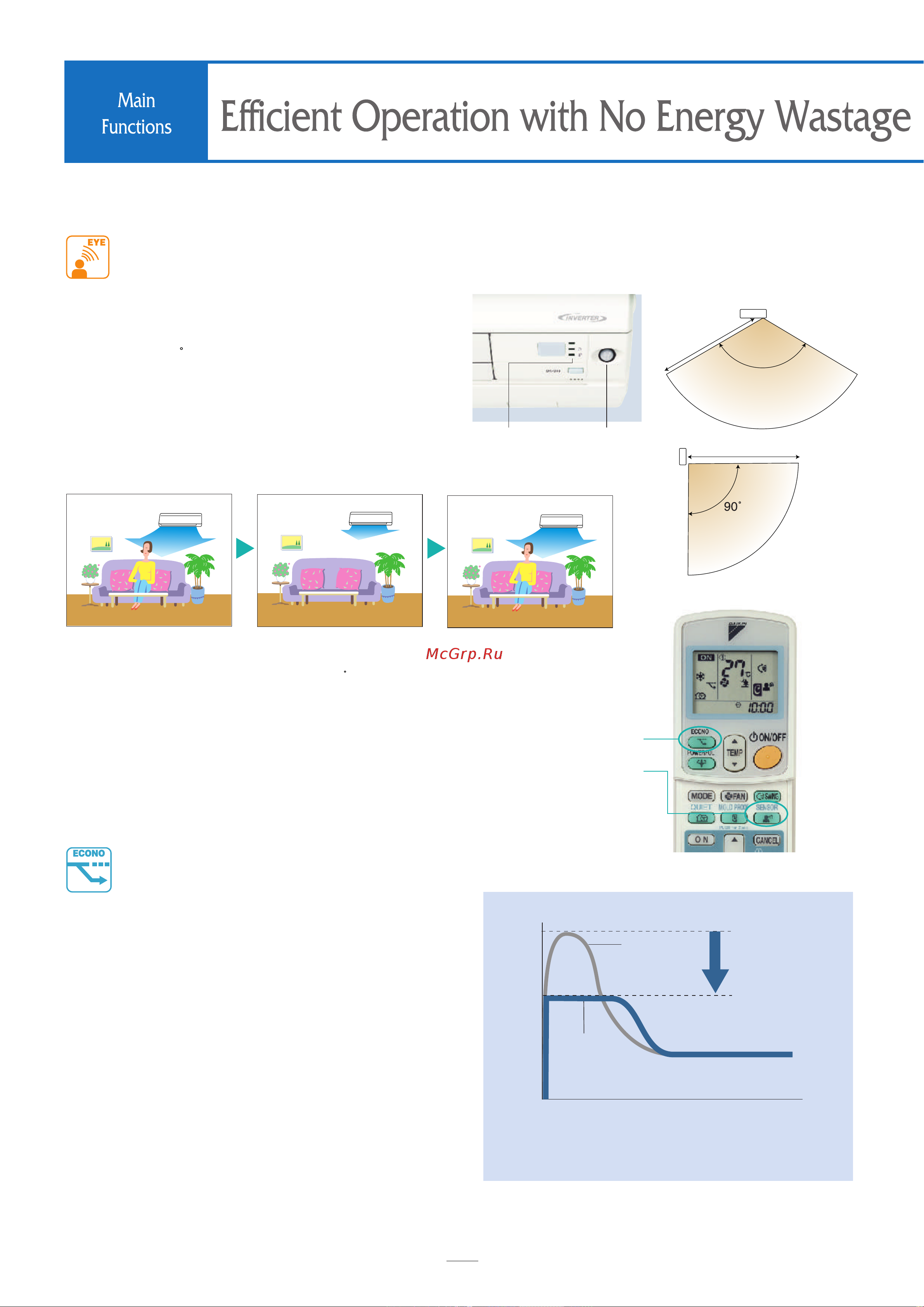 Daikin FTKD25DVM [10/22] Econo mode