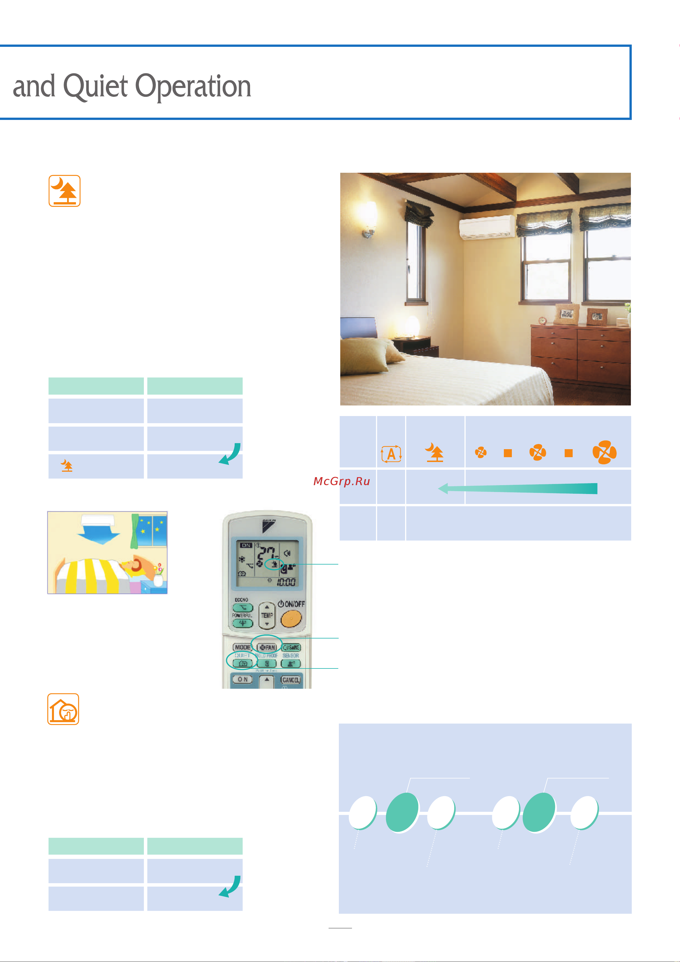 Daikin FTKD25DVM [11/22] Econo mode