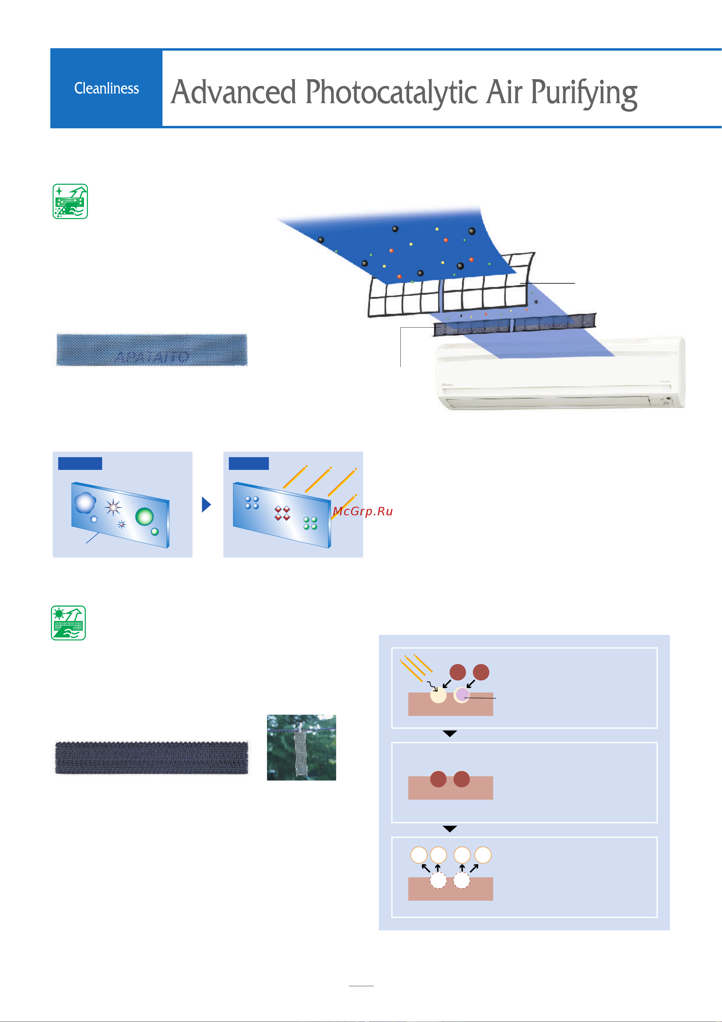 Daikin FTKD25DVM [12/22] Photocatalytic mechanism