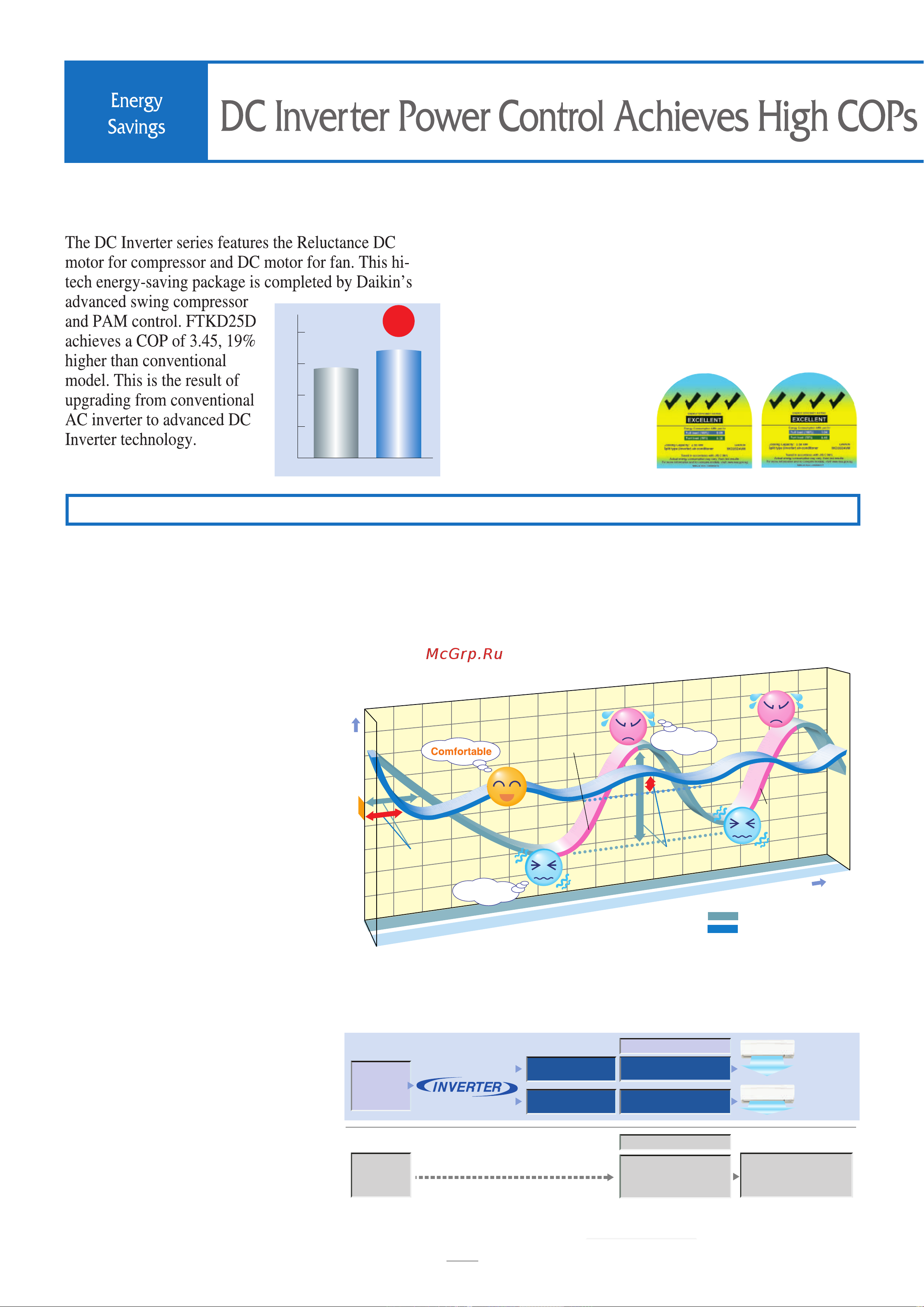 Daikin FTKD25DVM [8/22] Tick energy label