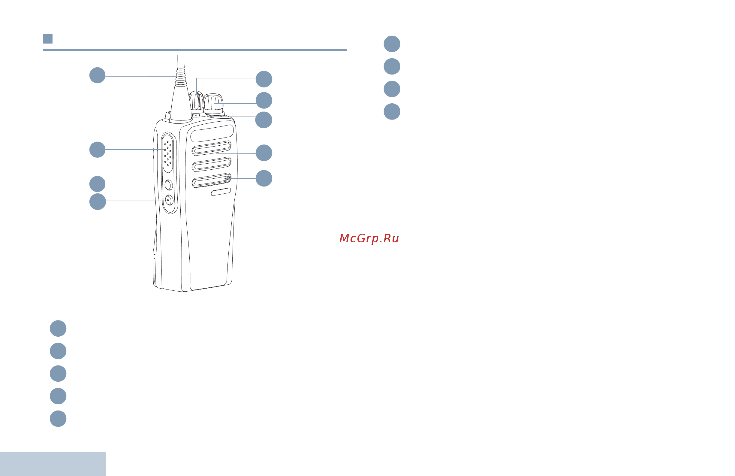 Motorola MotoTRBO DP1400 UHF (MDH01QDC9JA2AN) [14/402] Identifying radio controls
