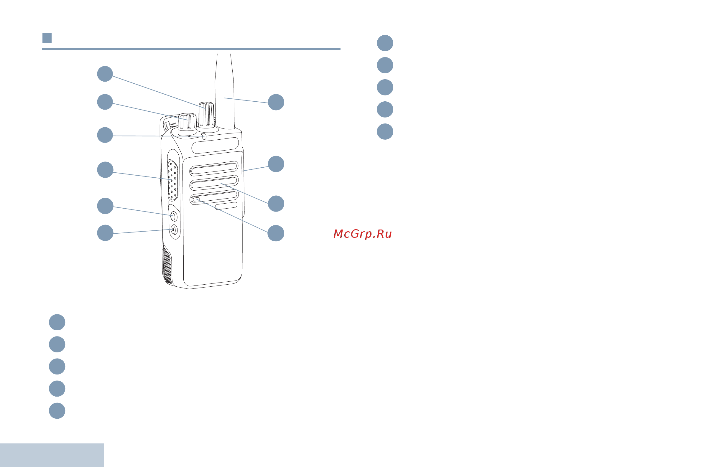 Motorola MotoTRBO DP2400e UHF (MDH02RDC9JA2AN) [16/472] English