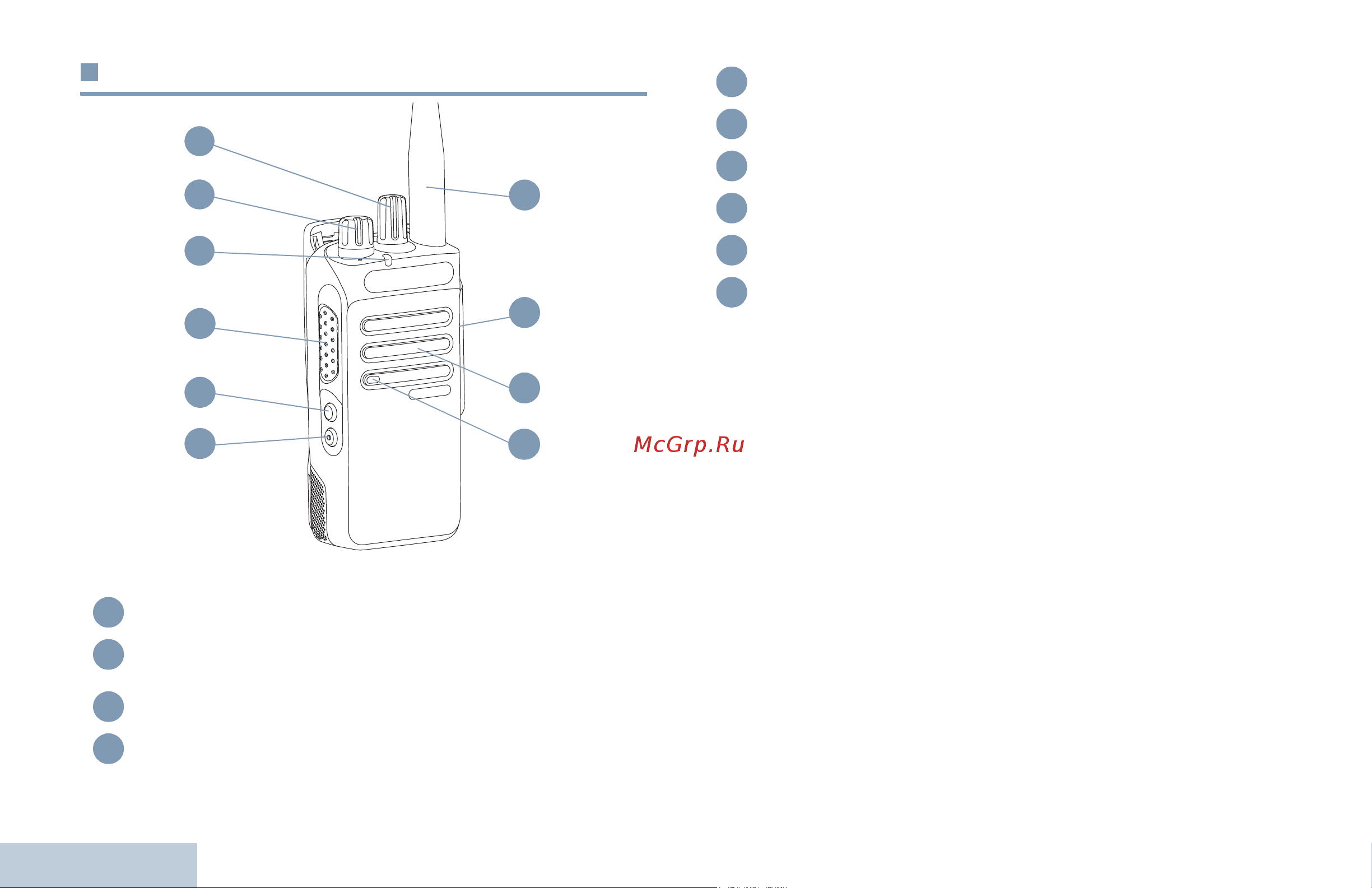 Motorola MotoTRBO DP2400e UHF (MDH02RDC9JA2AN) [172/472] Comandi della radio