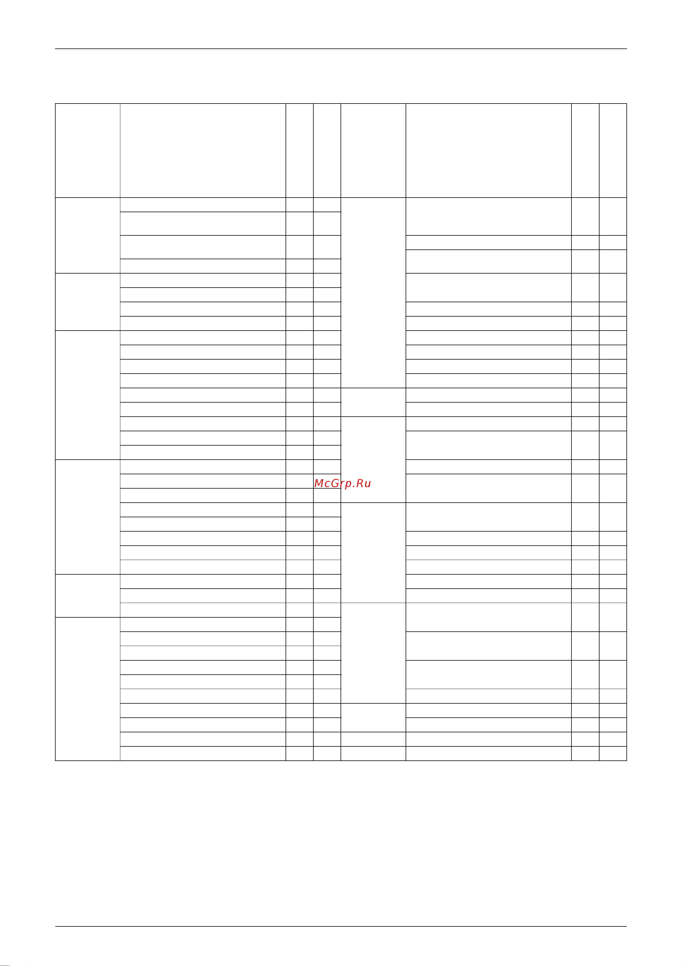 Daikin RKS25DVMB [12/205] List of functions