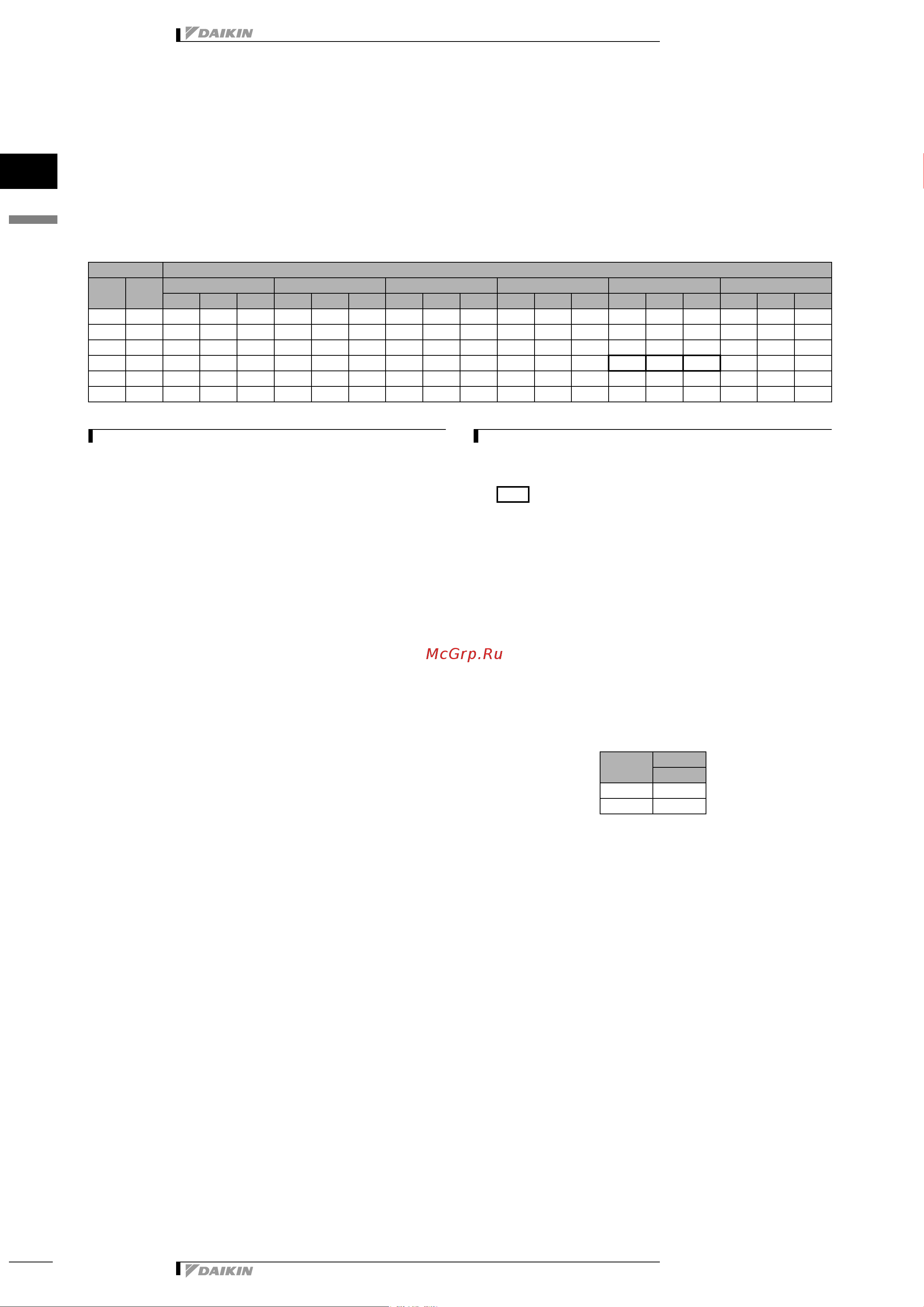 Daikin RKS25DVMB [10/98] Capacity tables