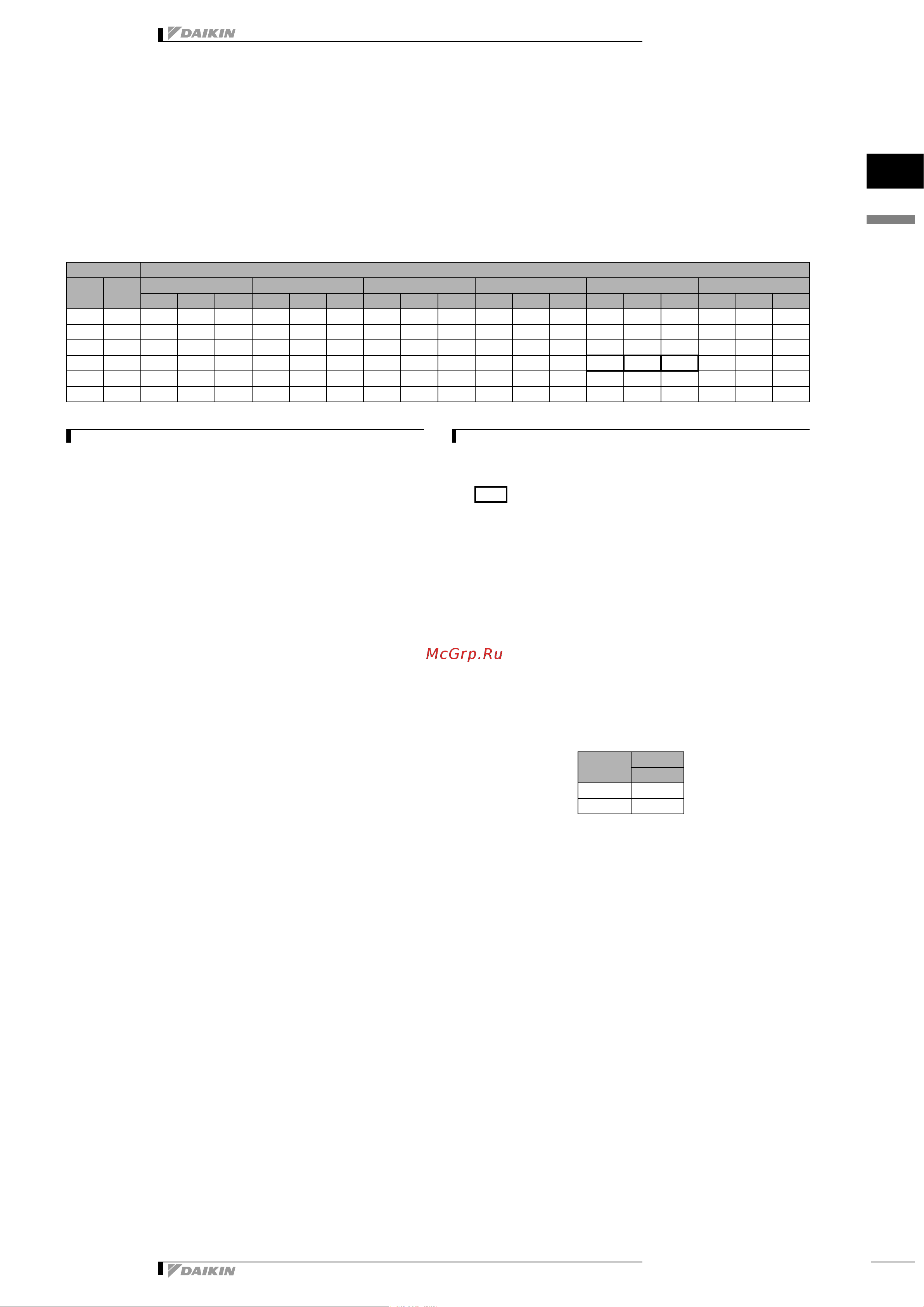 Daikin RKS25DVMB [11/98] Capacity tables