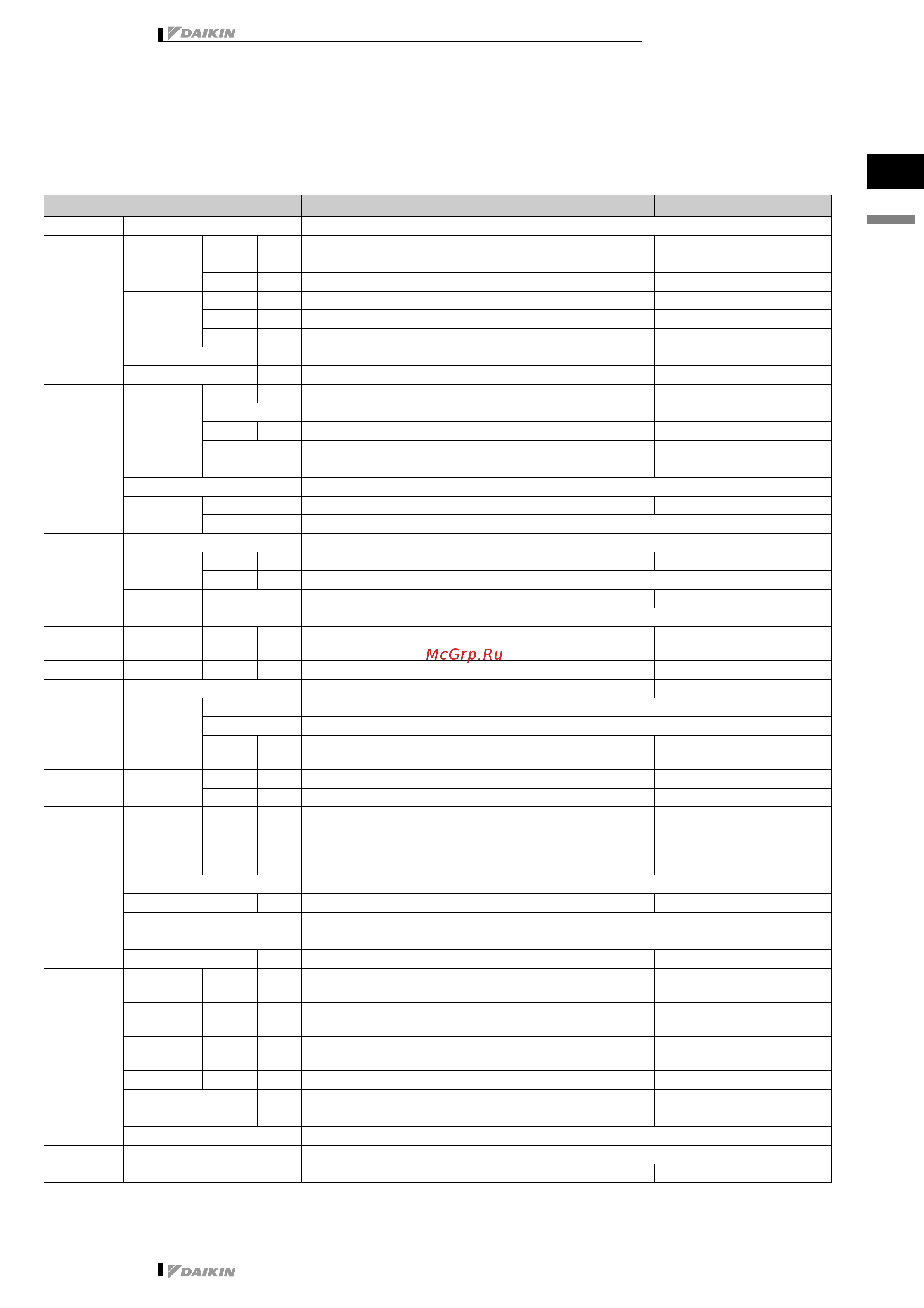 Daikin RKS25DVMB [3/98] Specifications