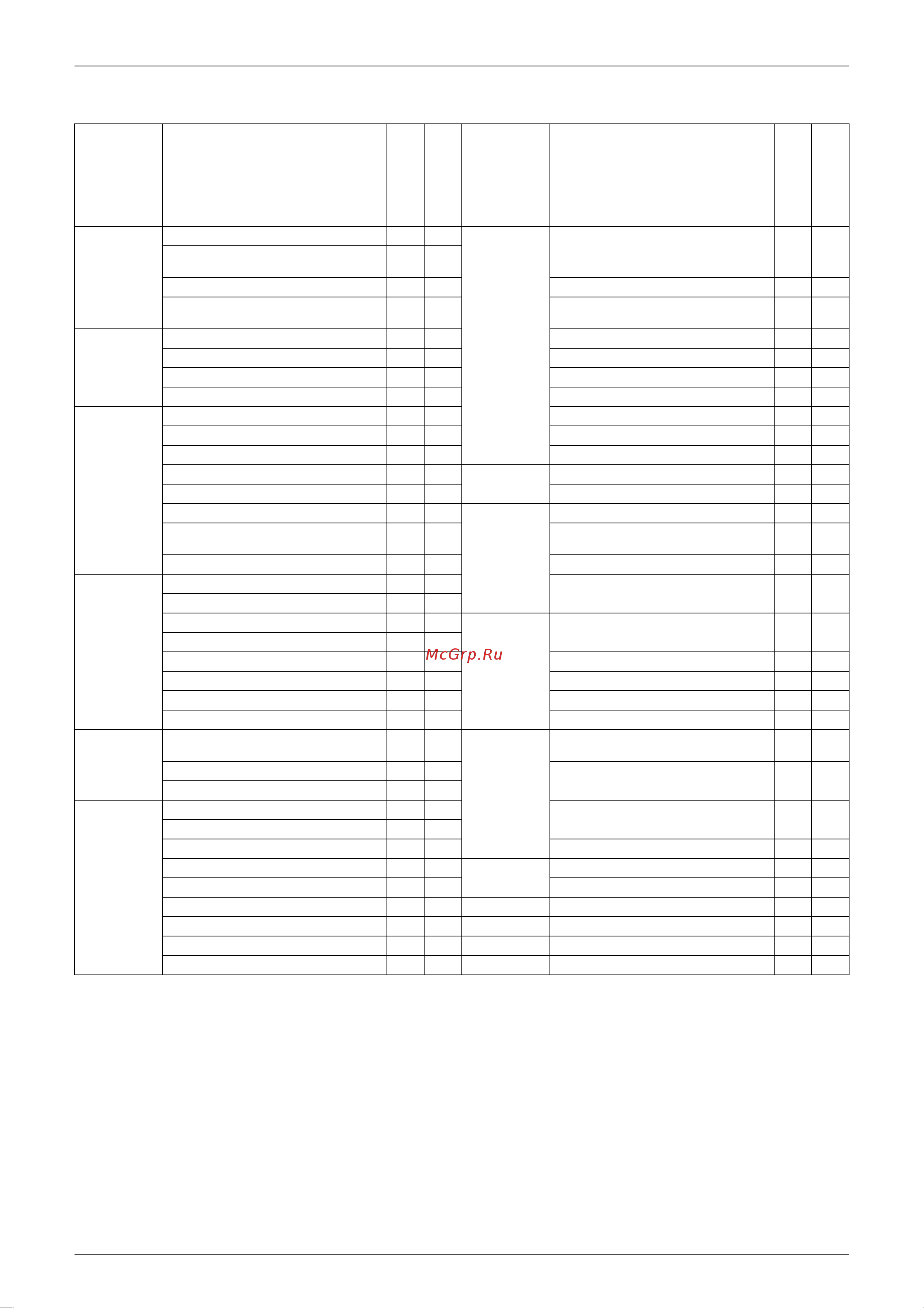 Daikin RS25BVMB [12/201] List of function 3