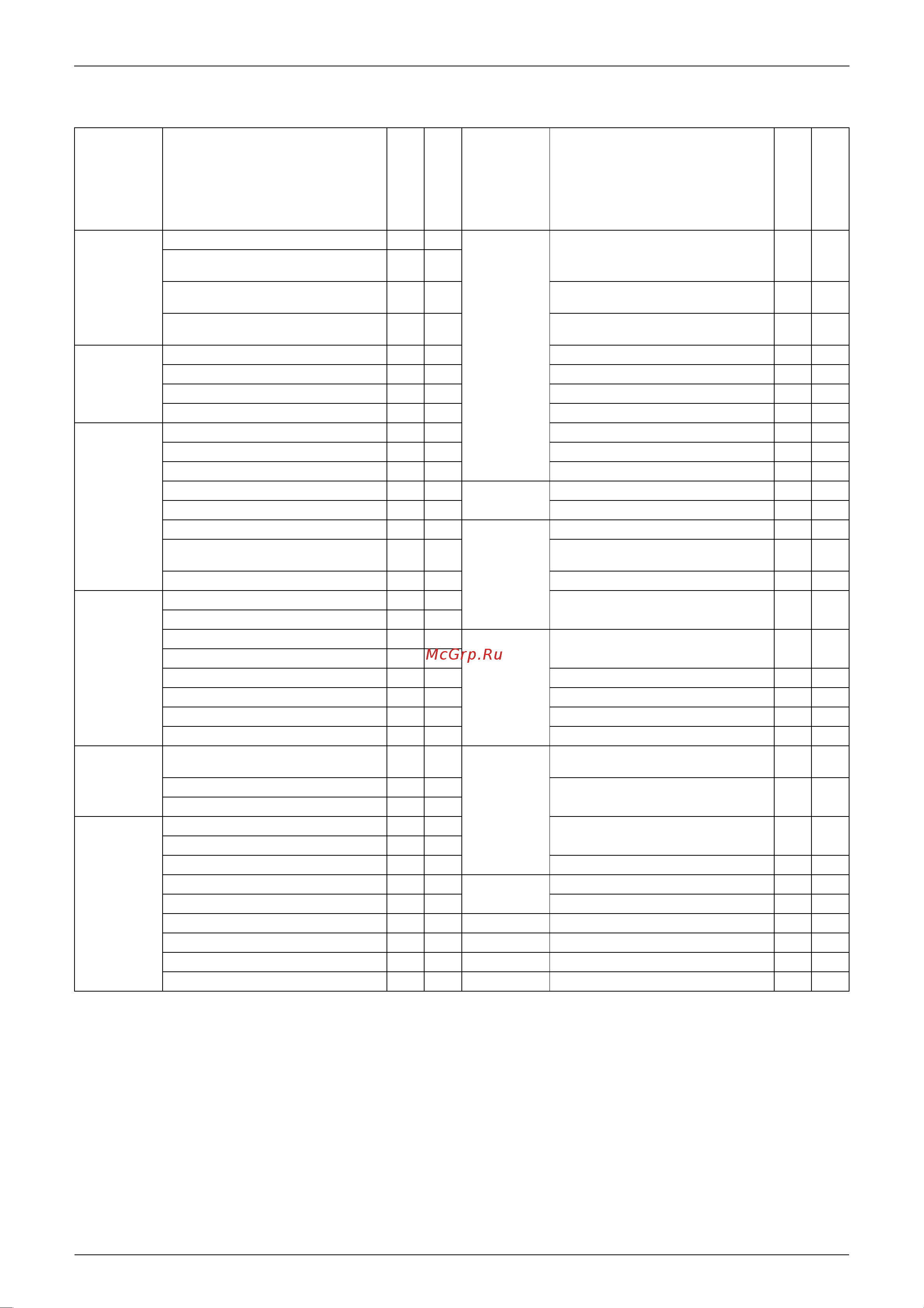 Daikin RS20BVMB [15/201] List of function