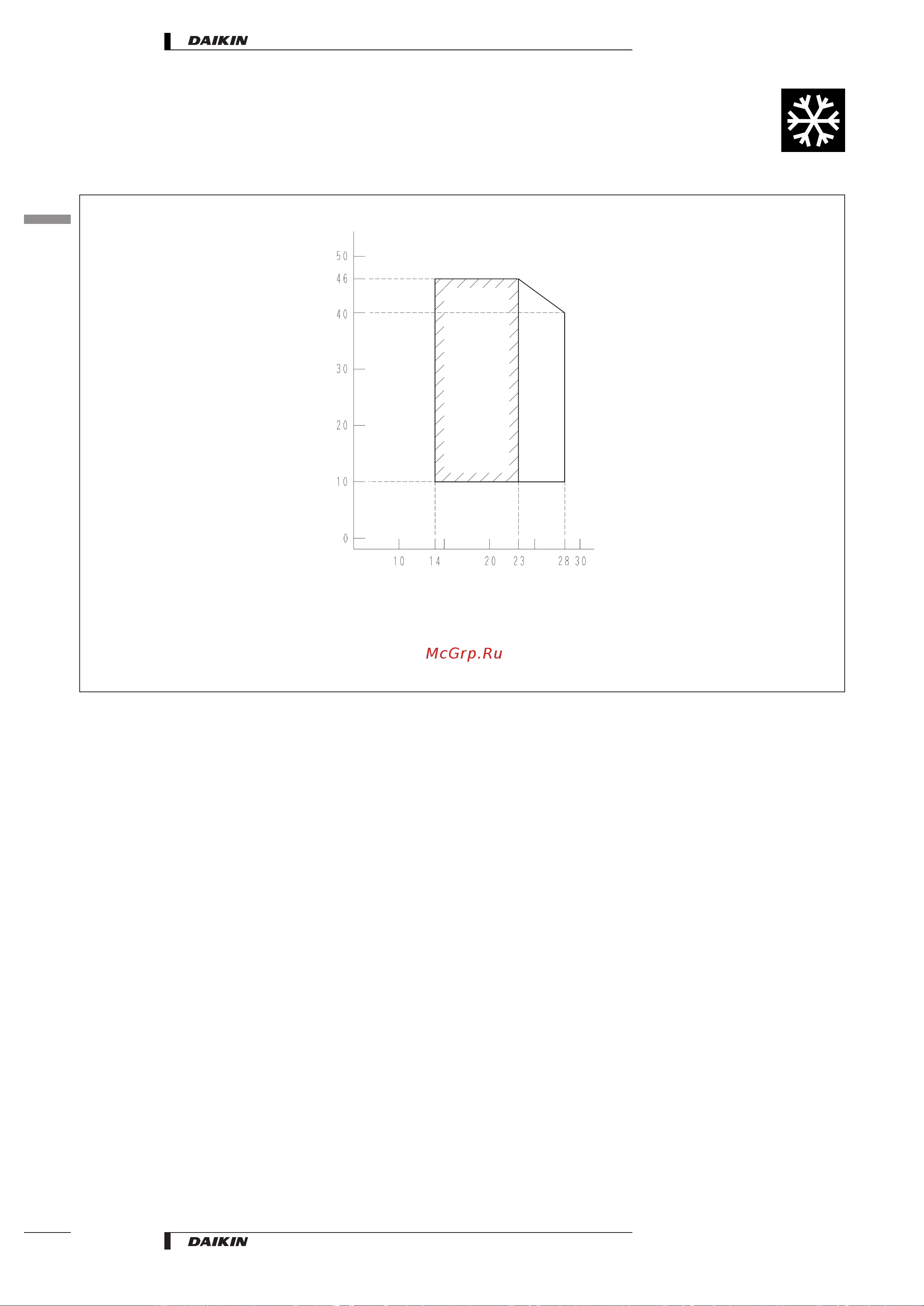Daikin ARK25BVMB [10/16] Operation range