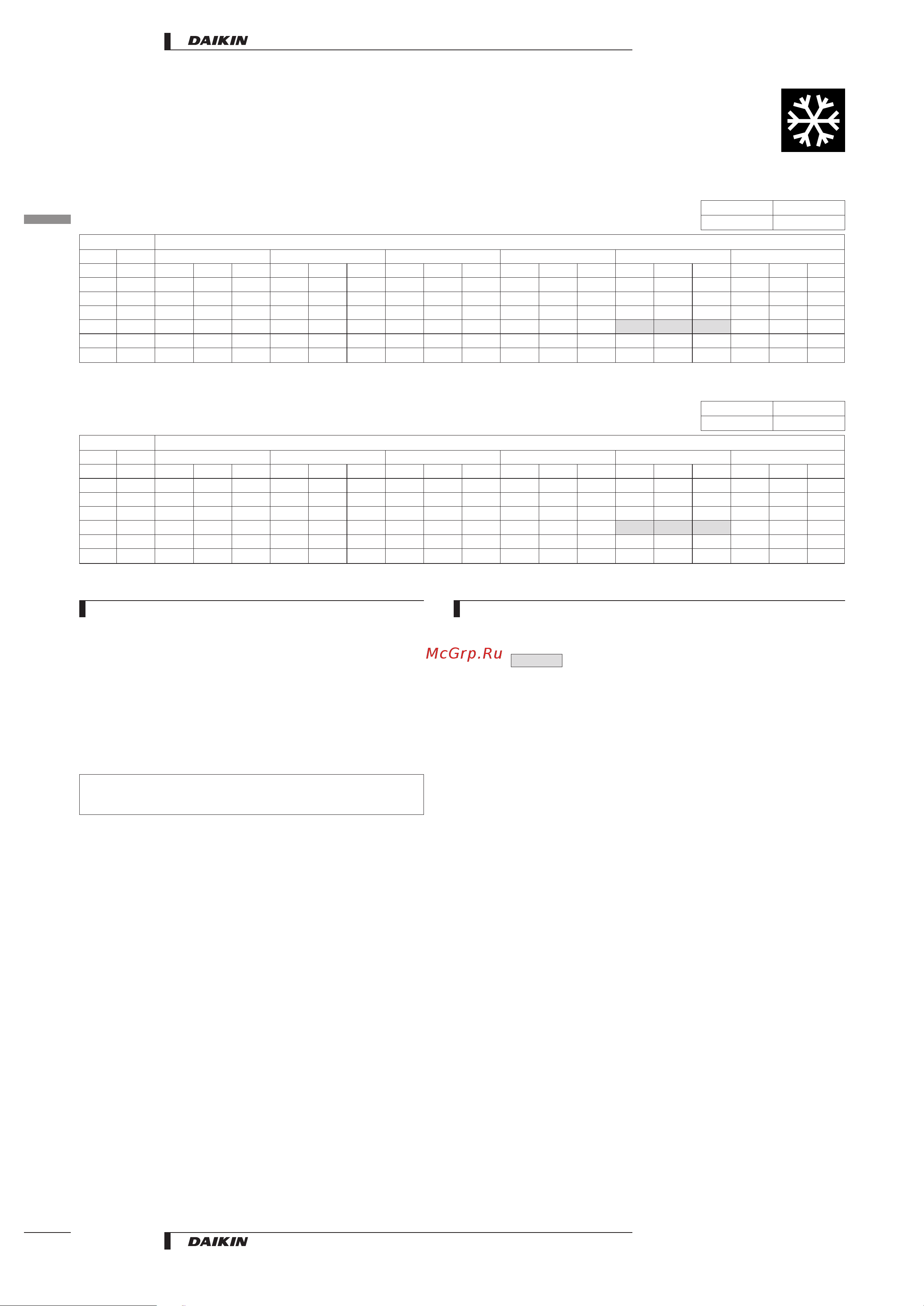 Daikin ARK25BVMB [8/16] Capacity tables