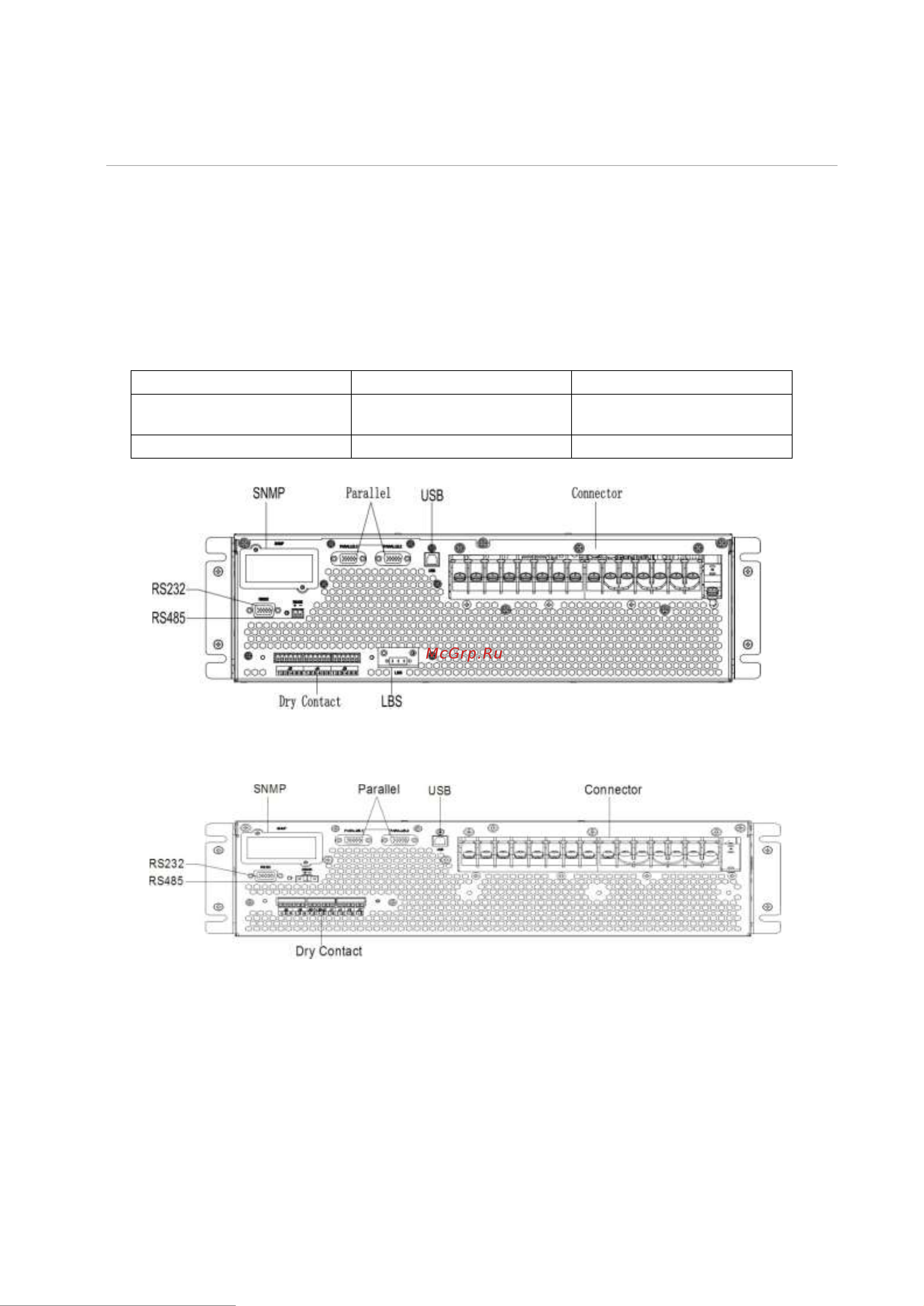 Hiden Expert HR33020CL [9/53] Конфигурация