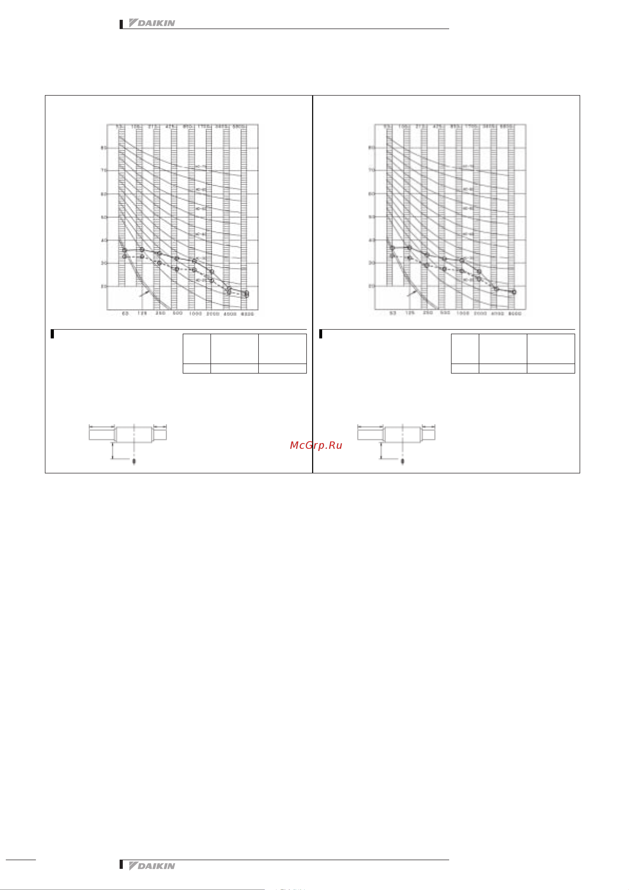 Daikin FDXS25E7VMB [12/14] Split sky ai