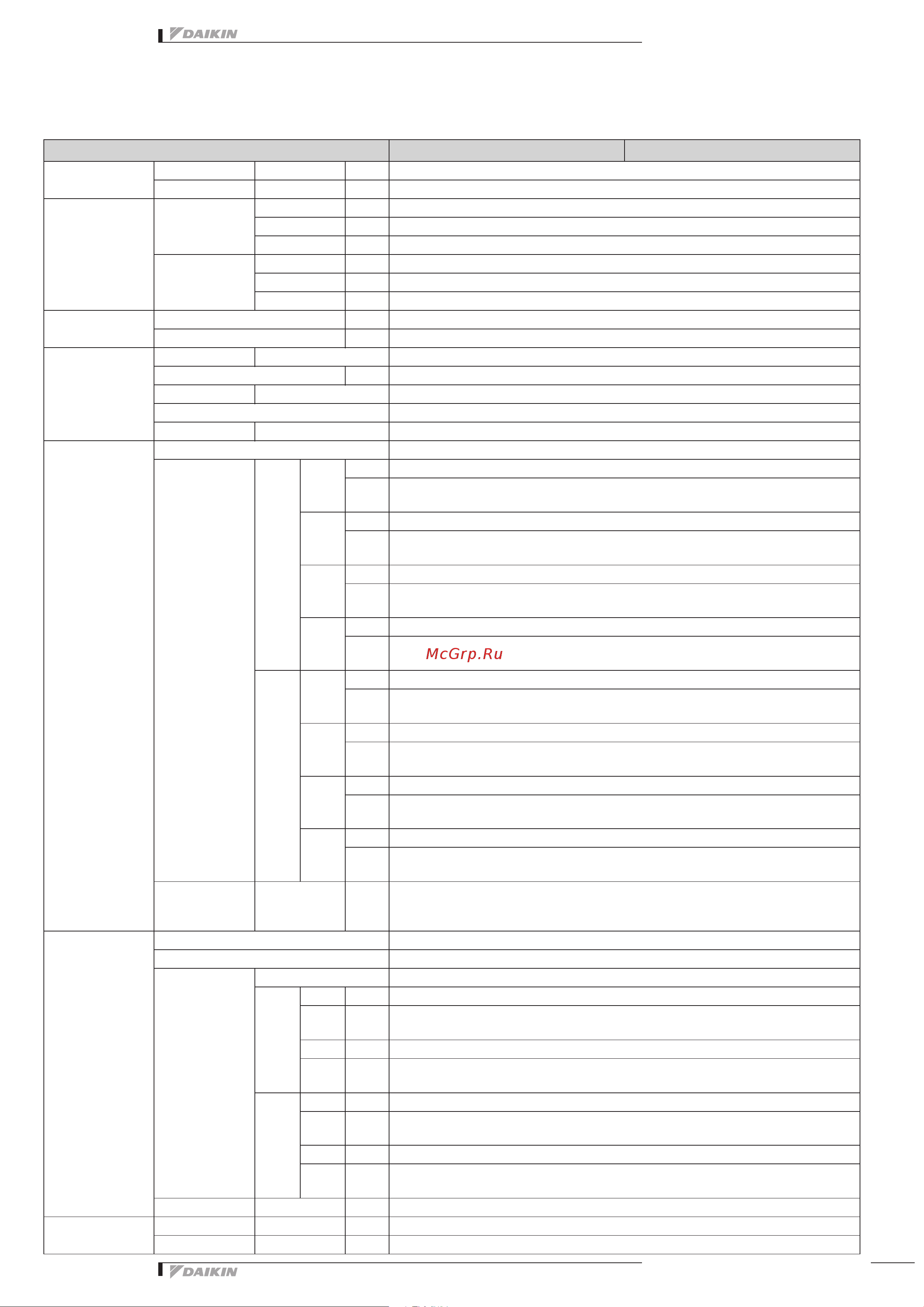 Daikin FDXS25E7VMB [5/14] Split sky ai