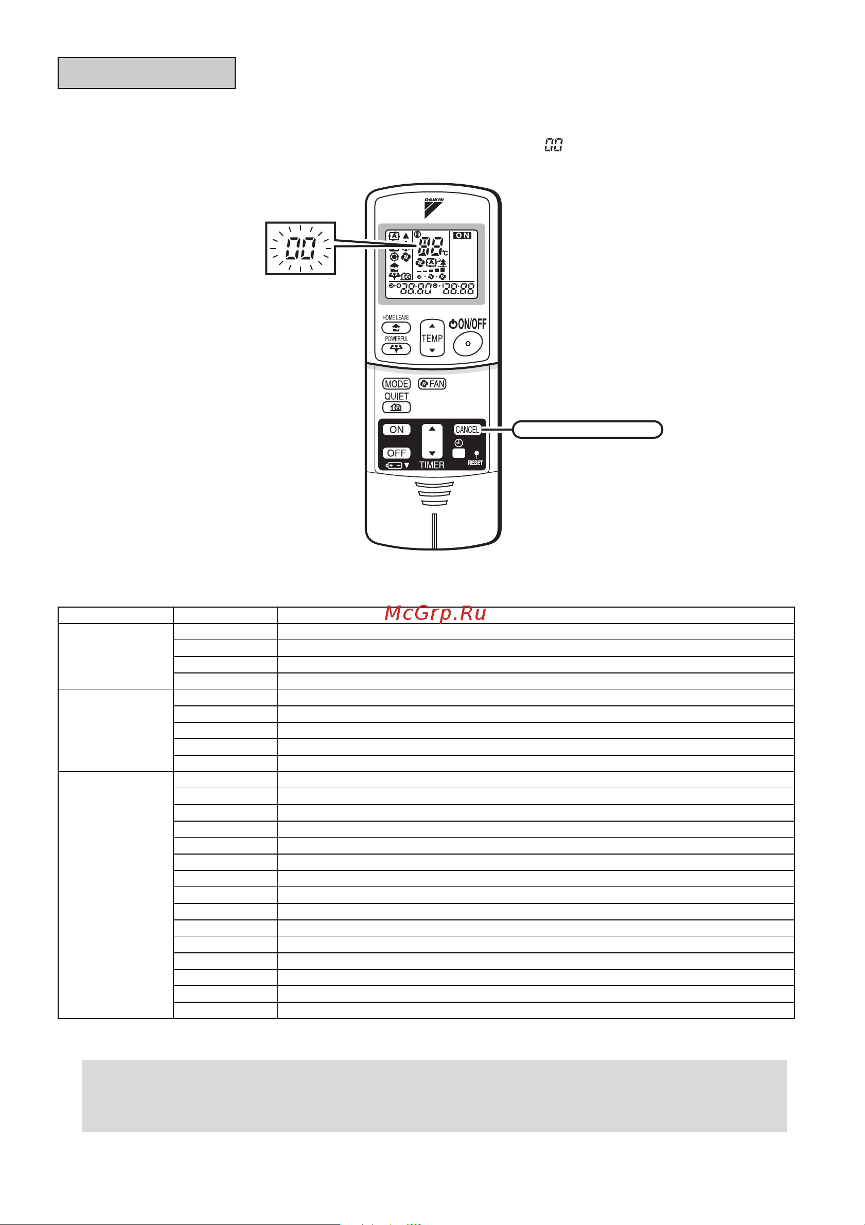 Daikin FDKS60C7VMB [26/28] Fault diagnosis