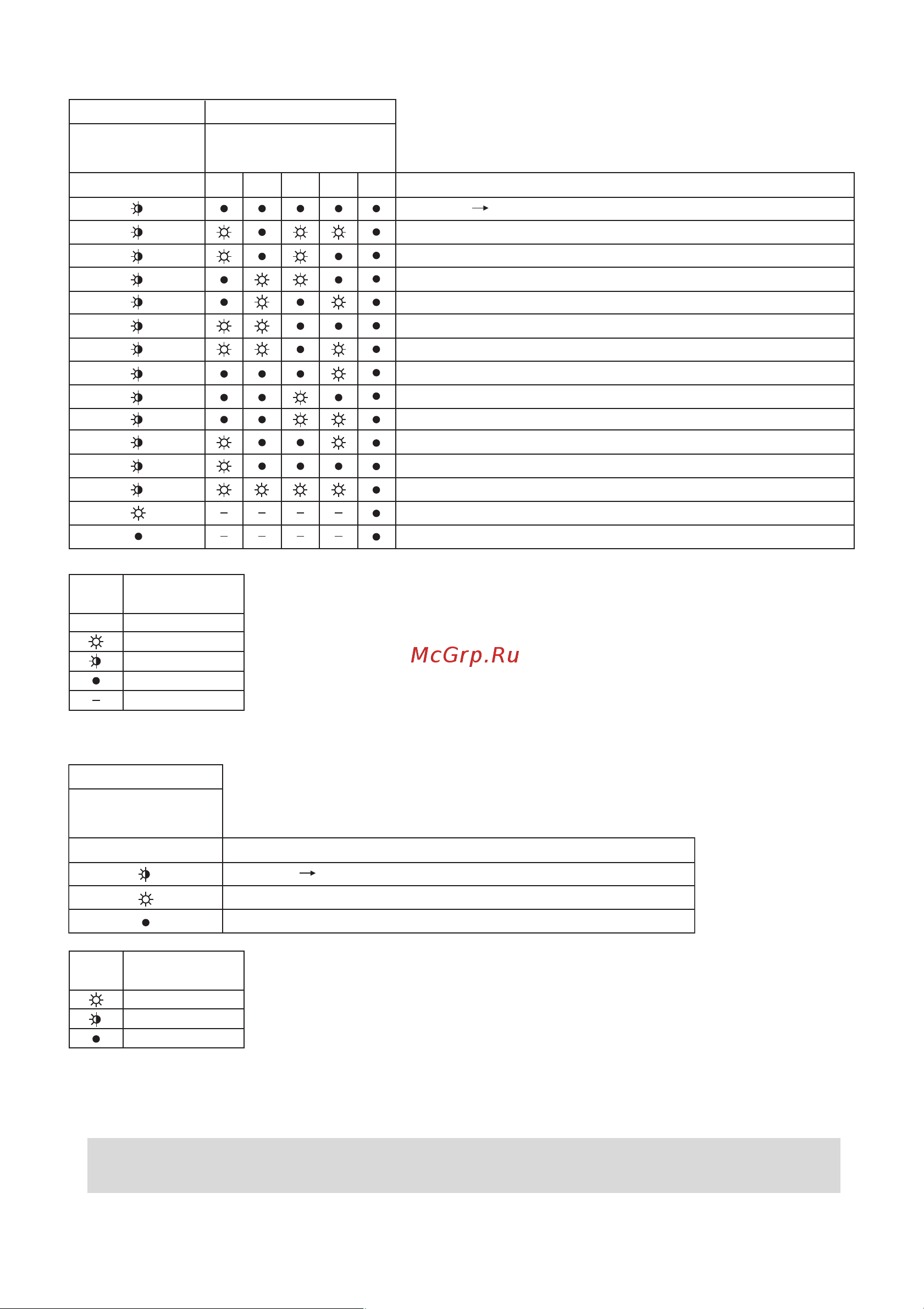 Daikin FDKS60C7VMB [27/28] Turn the power off and then on again if the led display recurs the outdoor unit pcb is faulty
