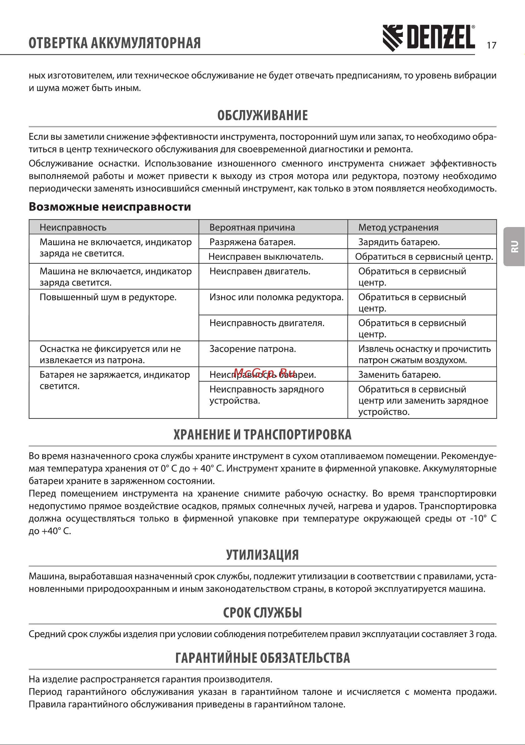 Denzel CSL-36-01 26001 [17/24] Возможные неисправности