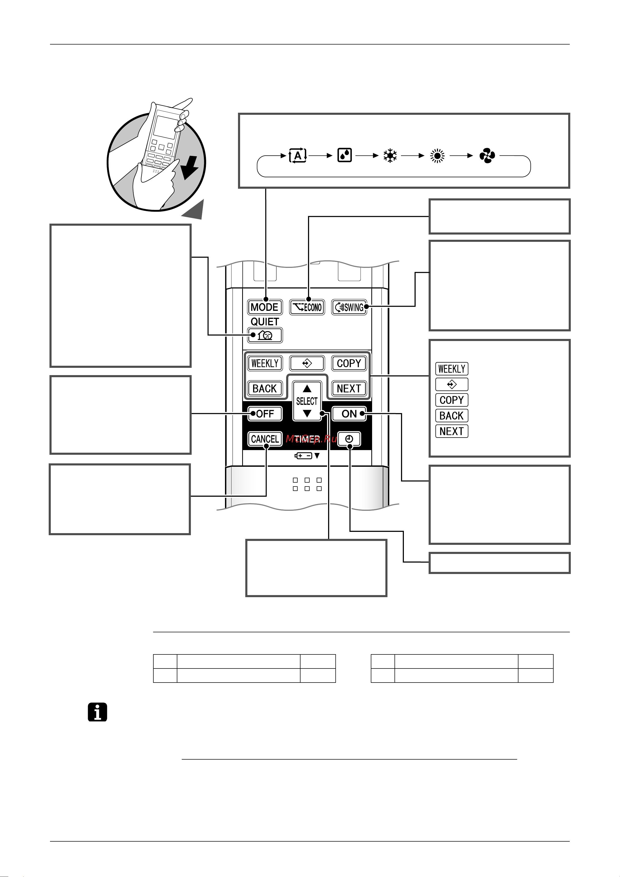 Daikin FCQG60FVEB [151/302] Button