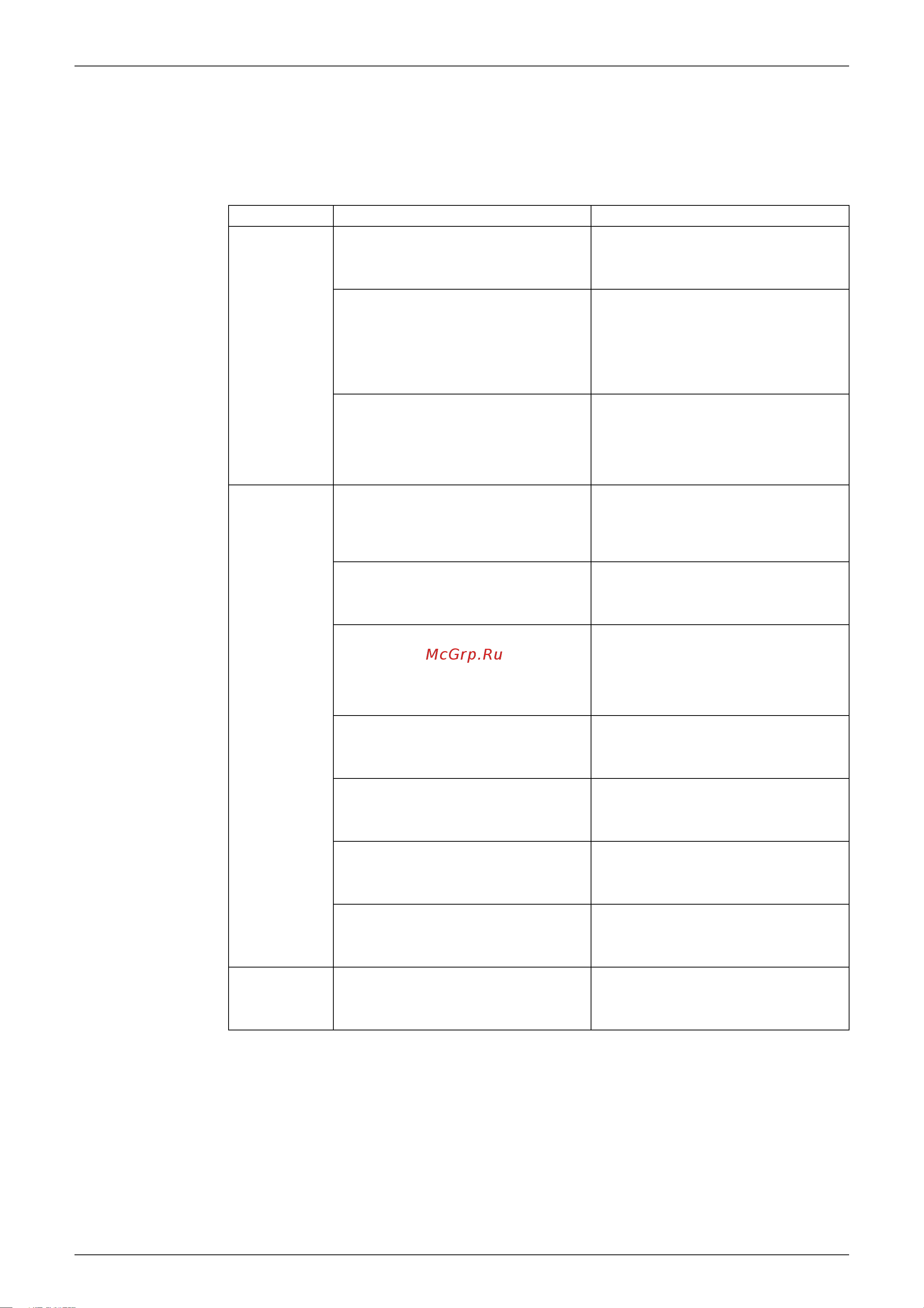 Daikin FCQG35FVEB [179/302] Sub codes for sa indoor unit