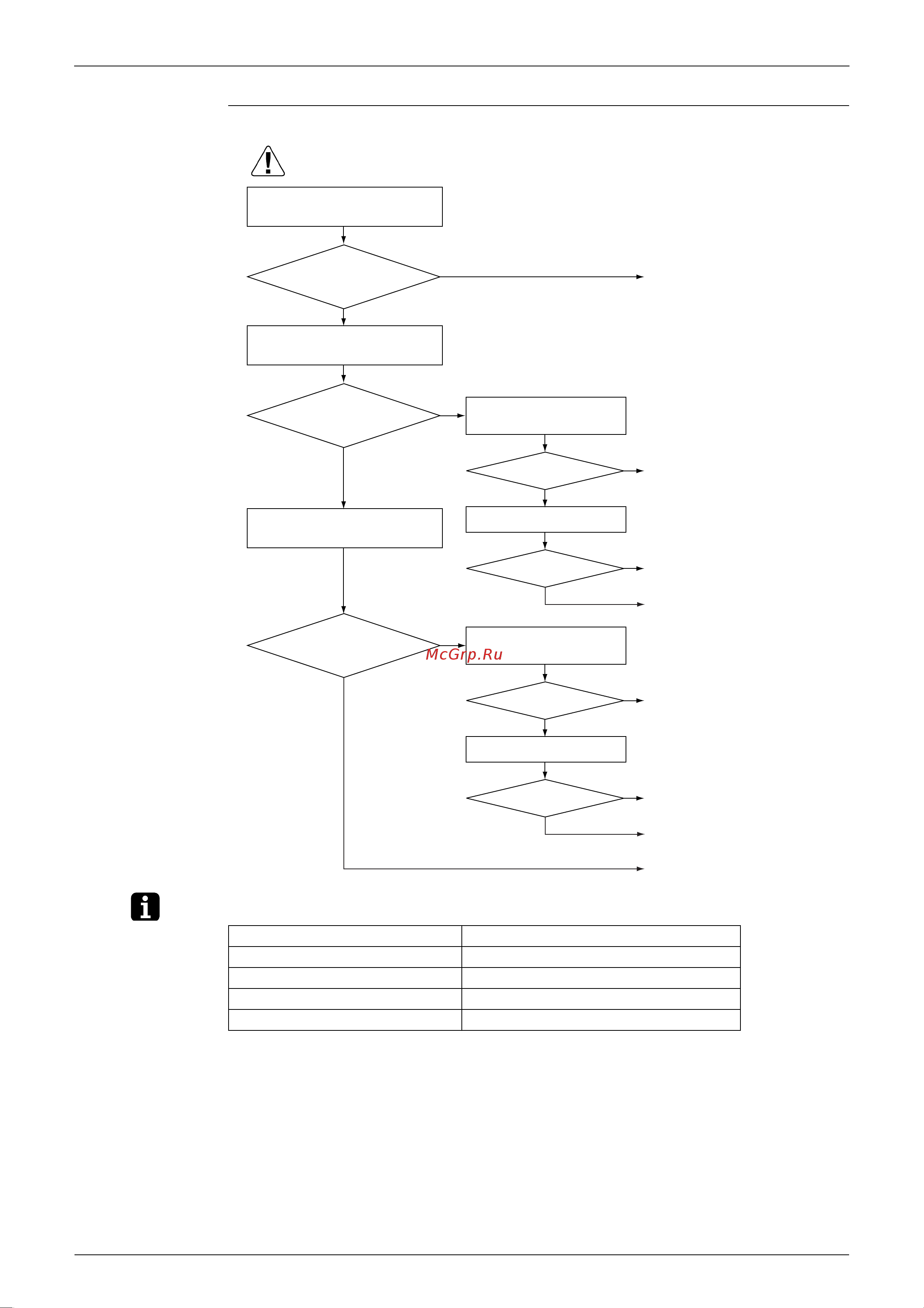 Daikin FFQ35B9V1B [182/302] Troubleshooting