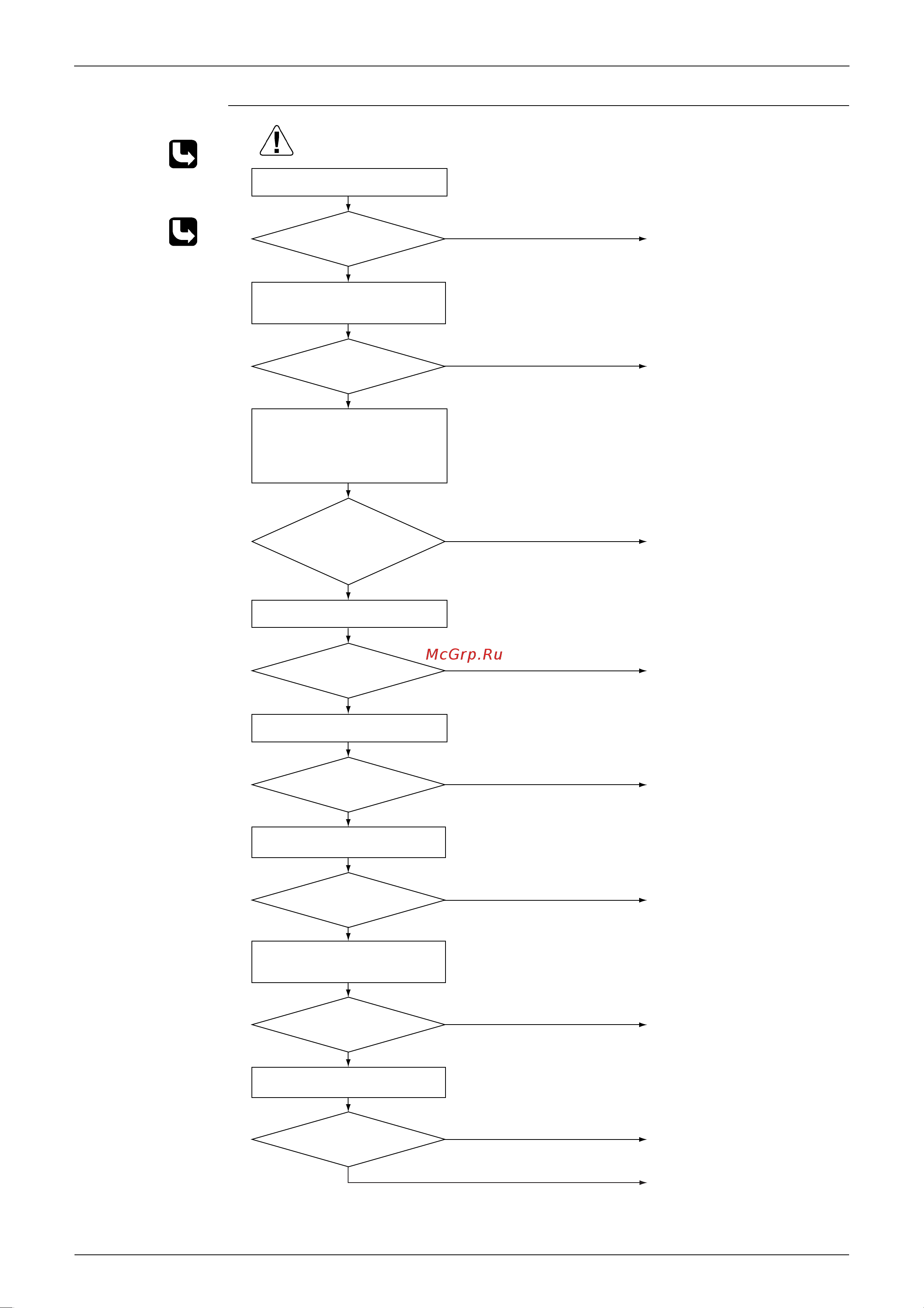 Daikin FTXS42J2V1B [190/302] Troubleshooting
