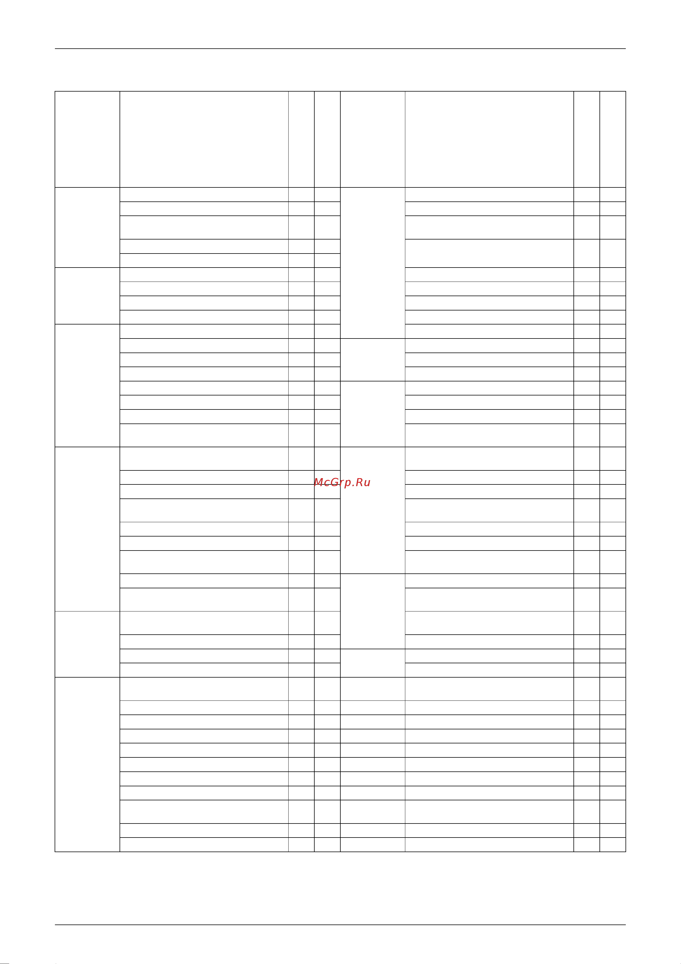 Daikin FCQG35FVEB [23/302] List of functions 12