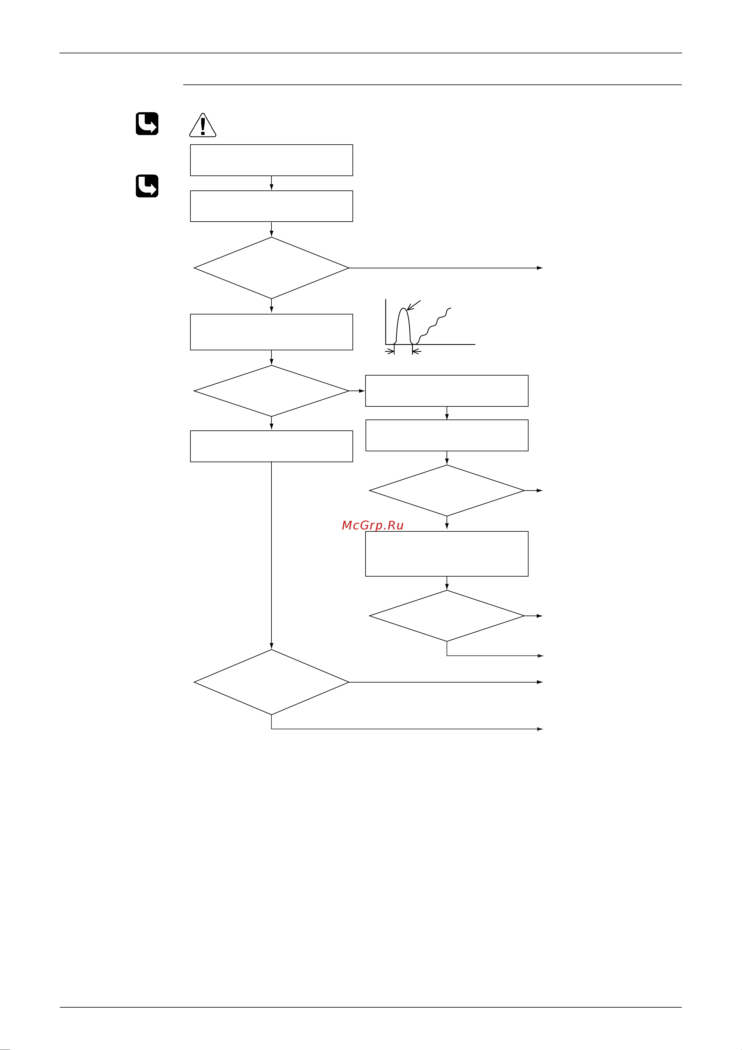 Daikin CTXS35K2V1B [232/302] Troubleshooting