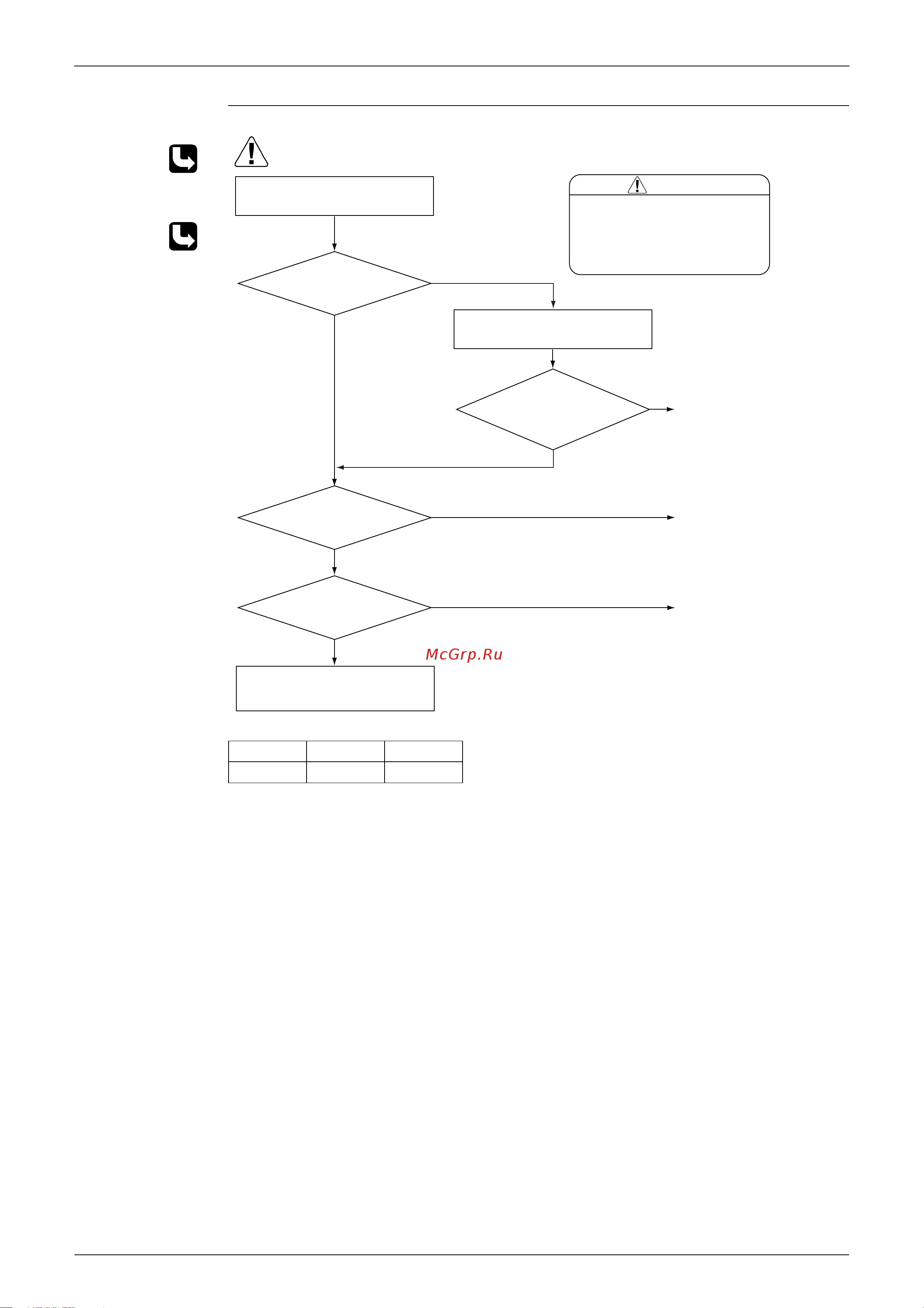 Daikin FHQ35BWV1B [236/302] Troubleshooting