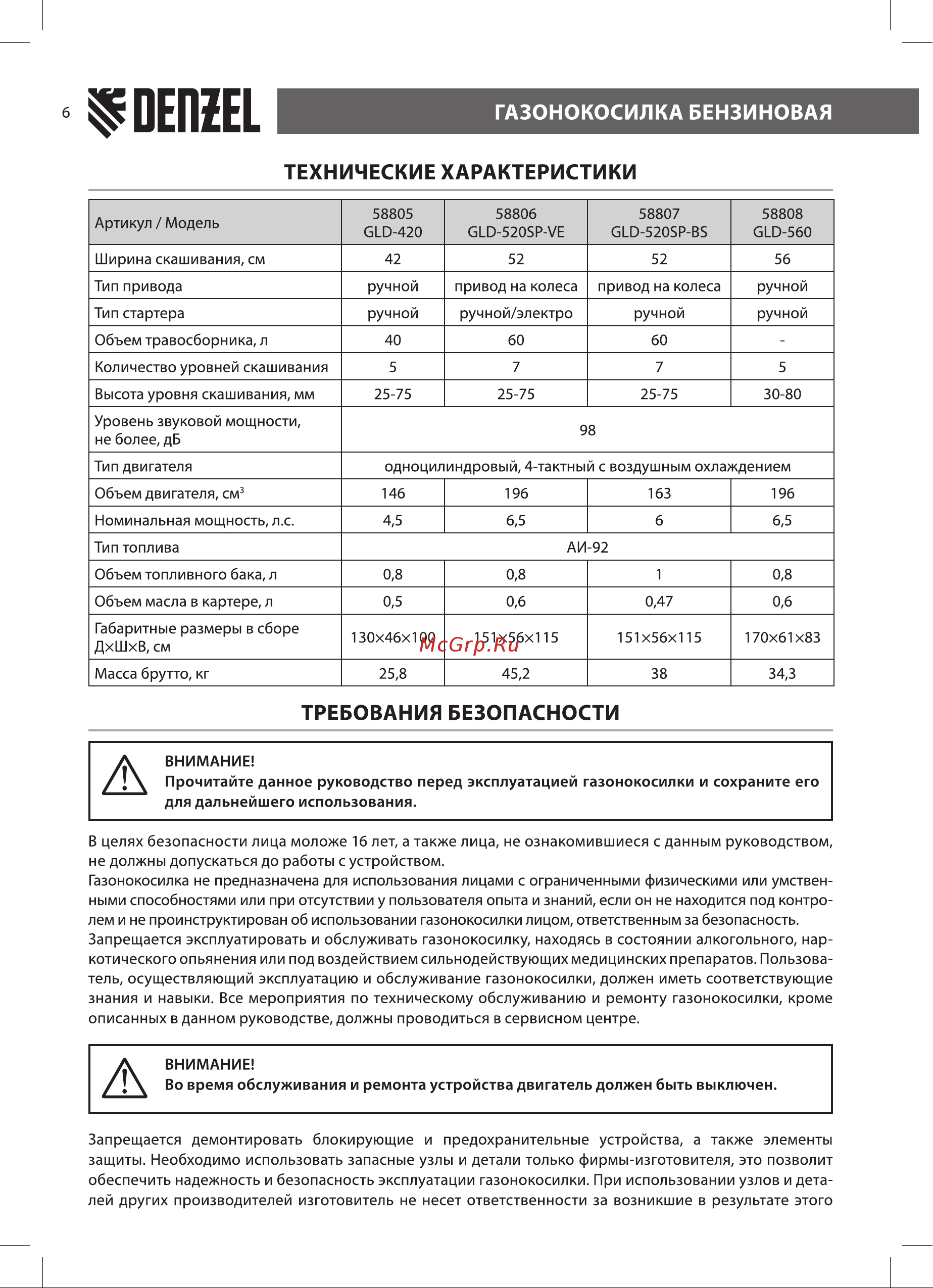 Denzel GLD-520SP-VE 58806 [6/28] Технические характеристики