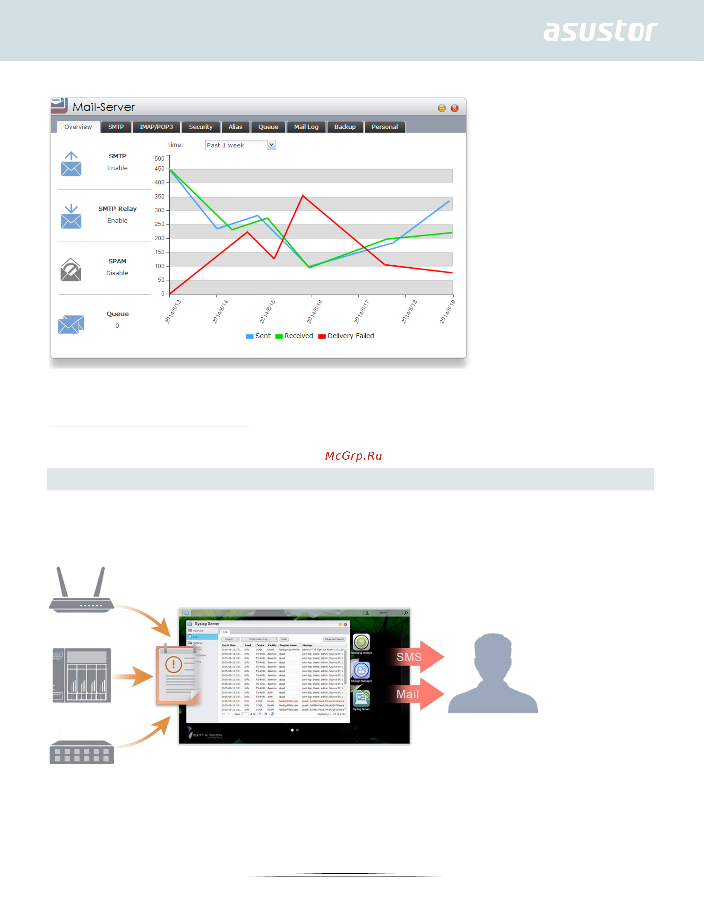 Asustor AS-204TE [98/124] Syslog server