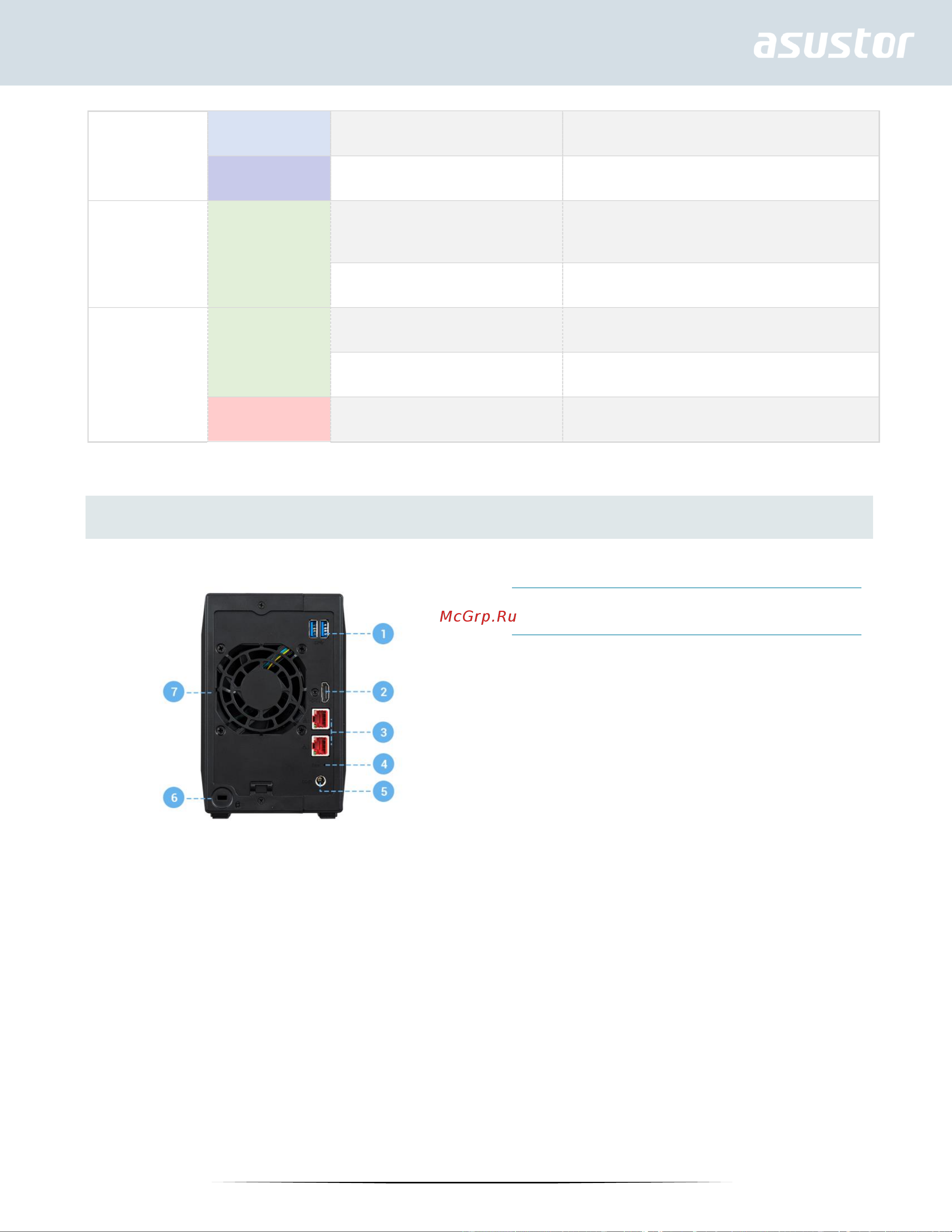 Asustor NIMBUSTOR 2  AS5202T [23/28] Задняя панель