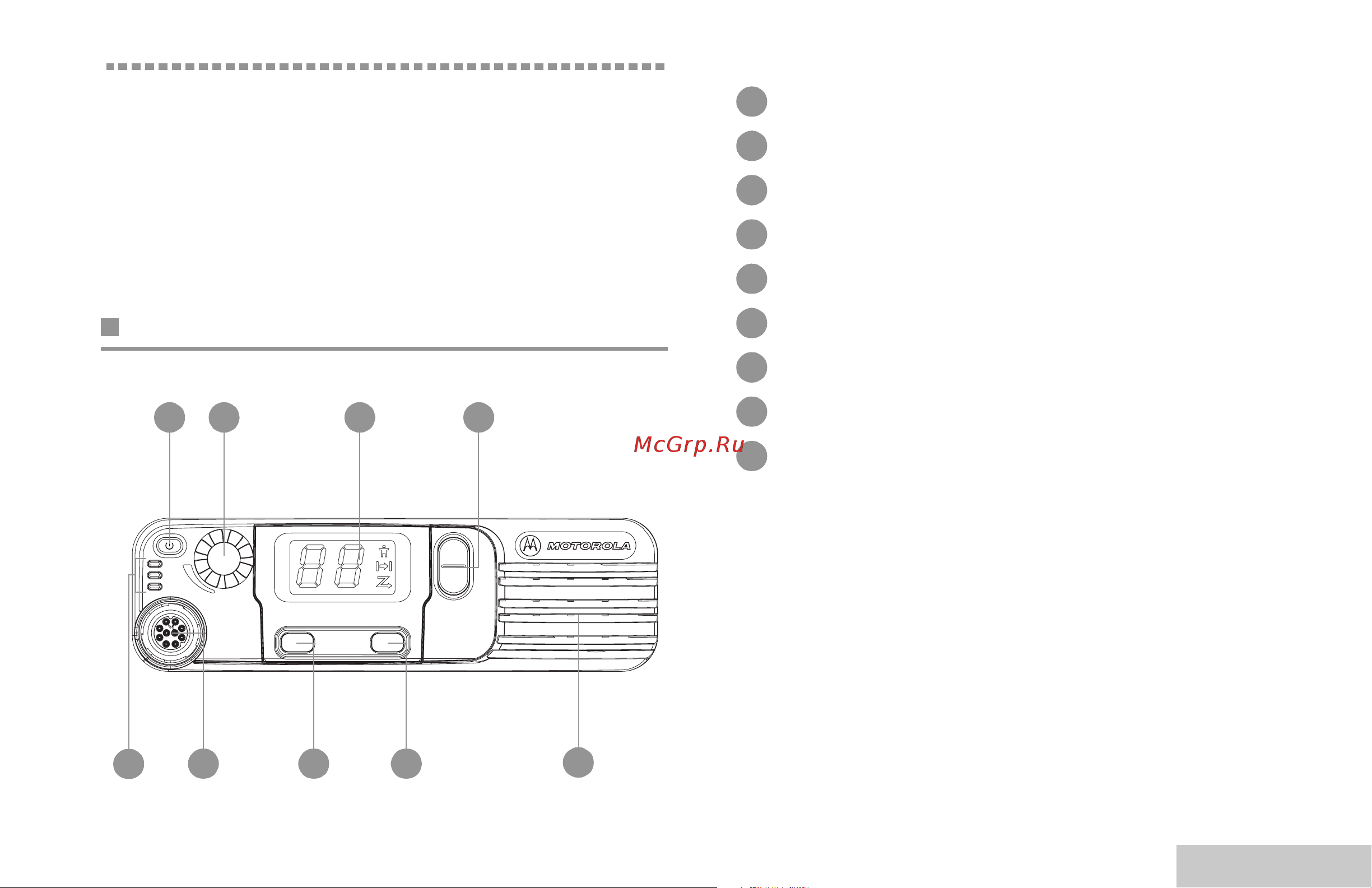 Motorola MotoTRBO DM3400 VHF 25 Вт MDM27JNC9JA2AN [8/26] Identifying radio controls