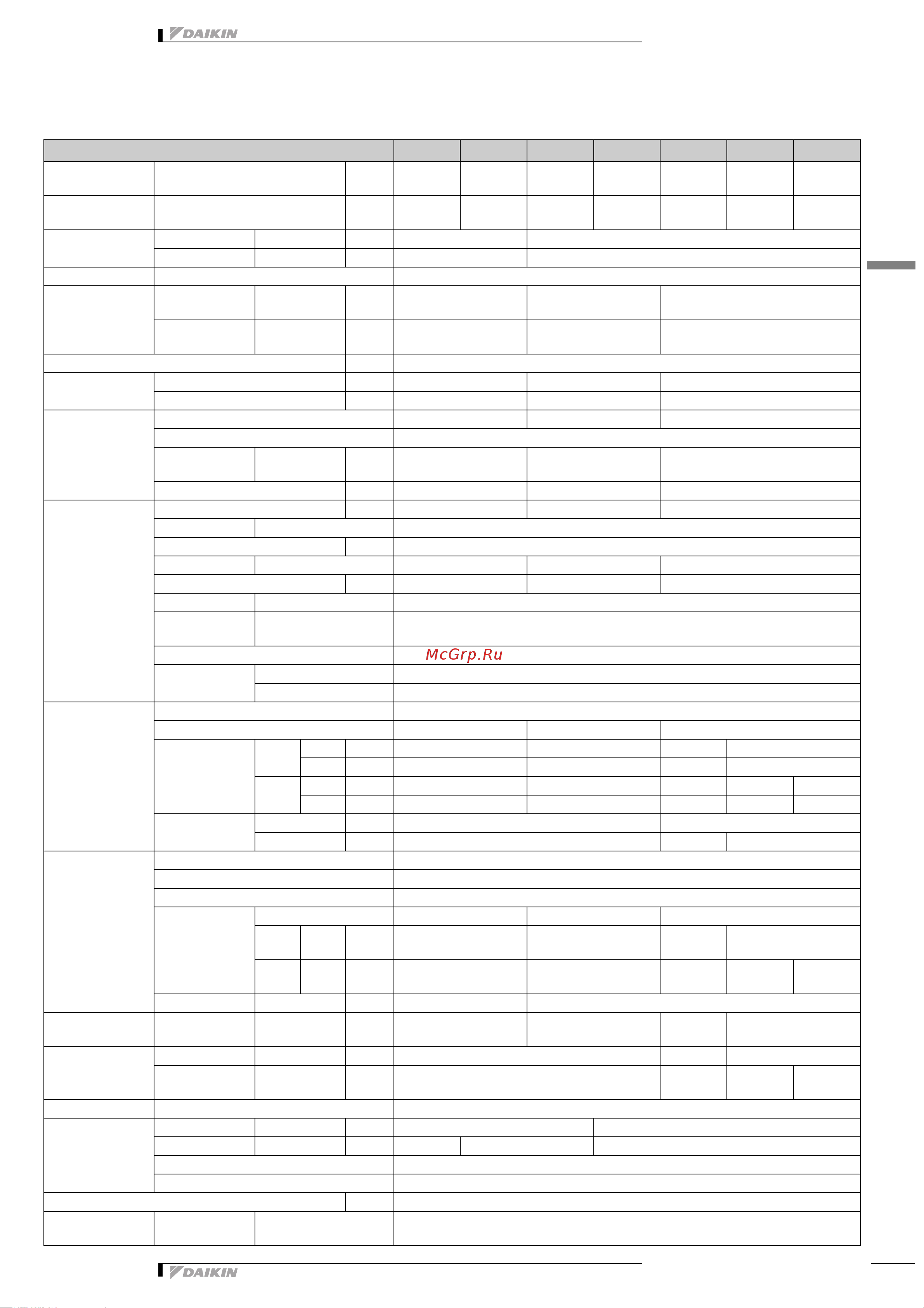 Daikin FBQ50C8VEB [4/27] Технические характеристики