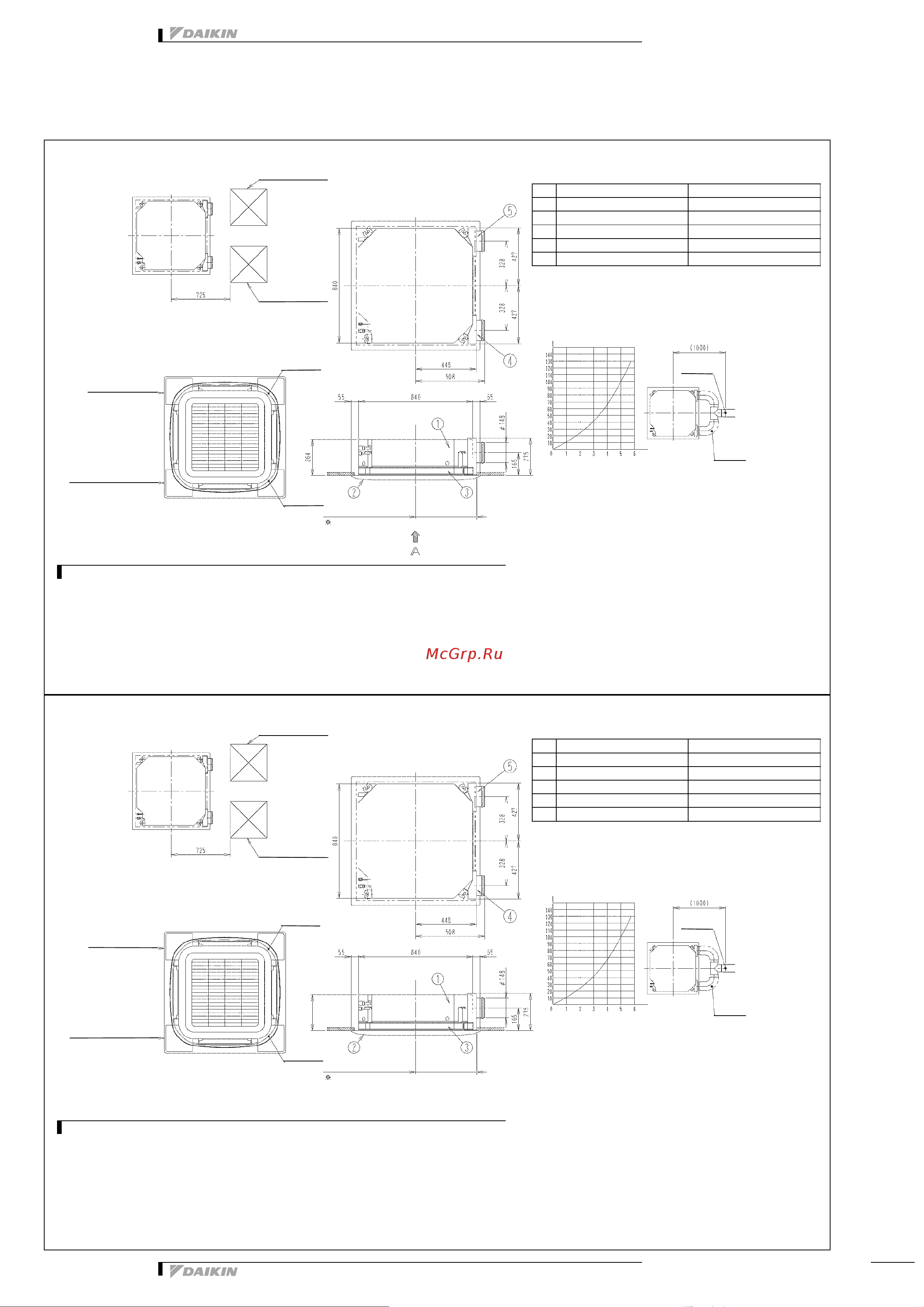 Daikin FCQ125C8VEB [10/33] Размерные чертежи