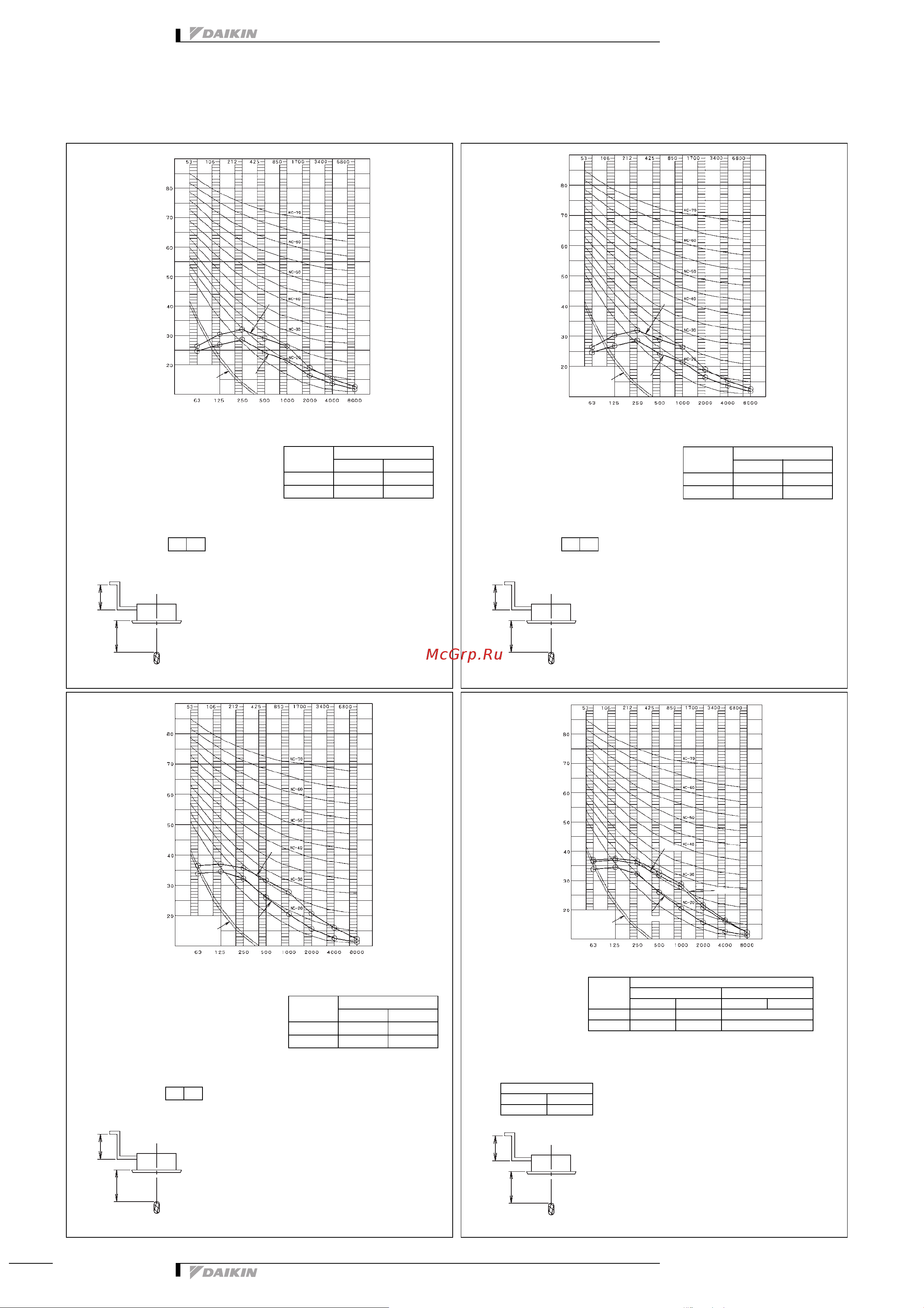 Daikin FCQ71C8VEB [15/33] Данные об уровне шума
