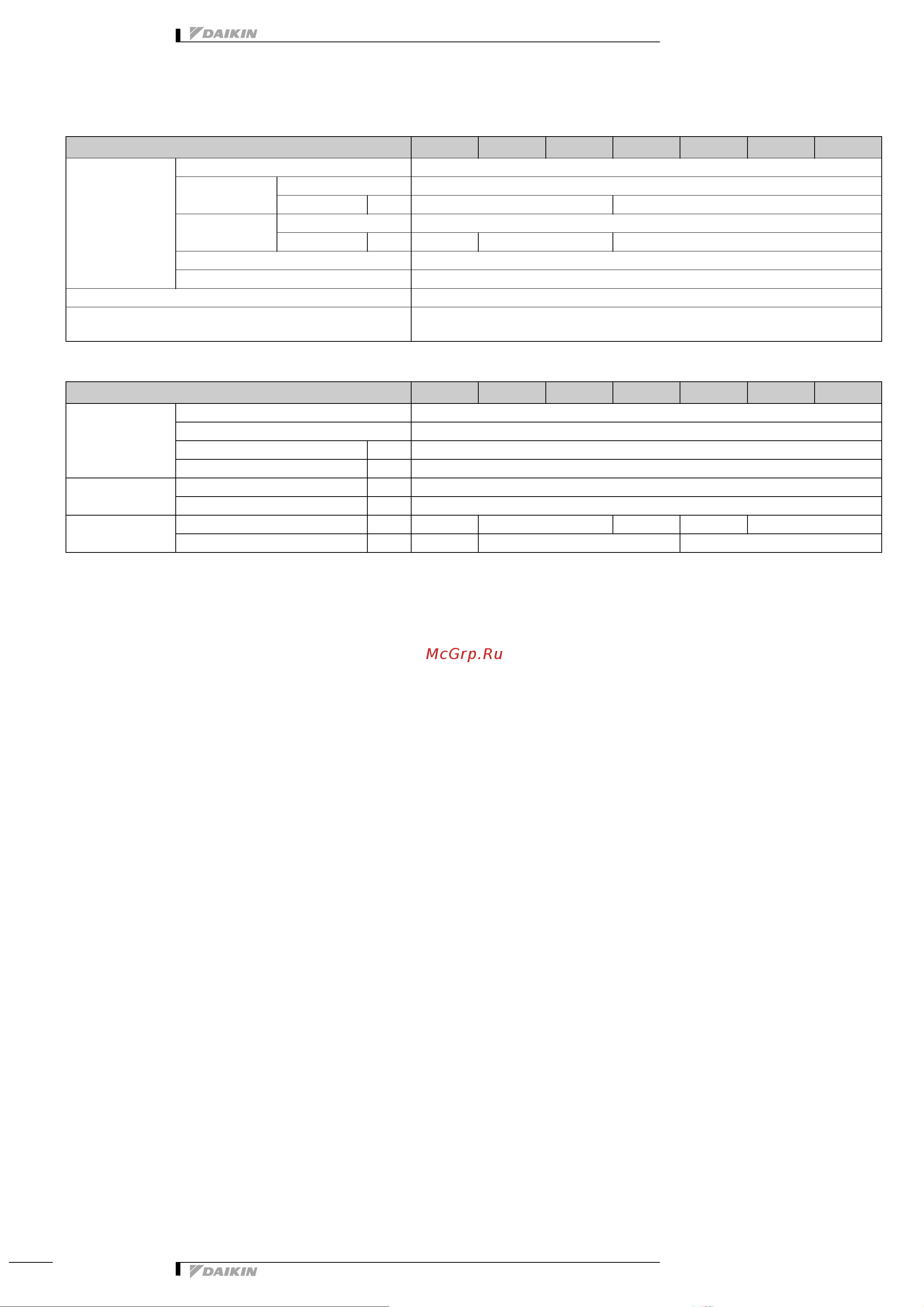 Daikin FCQ125C8VEB [5/33] Технические характеристики